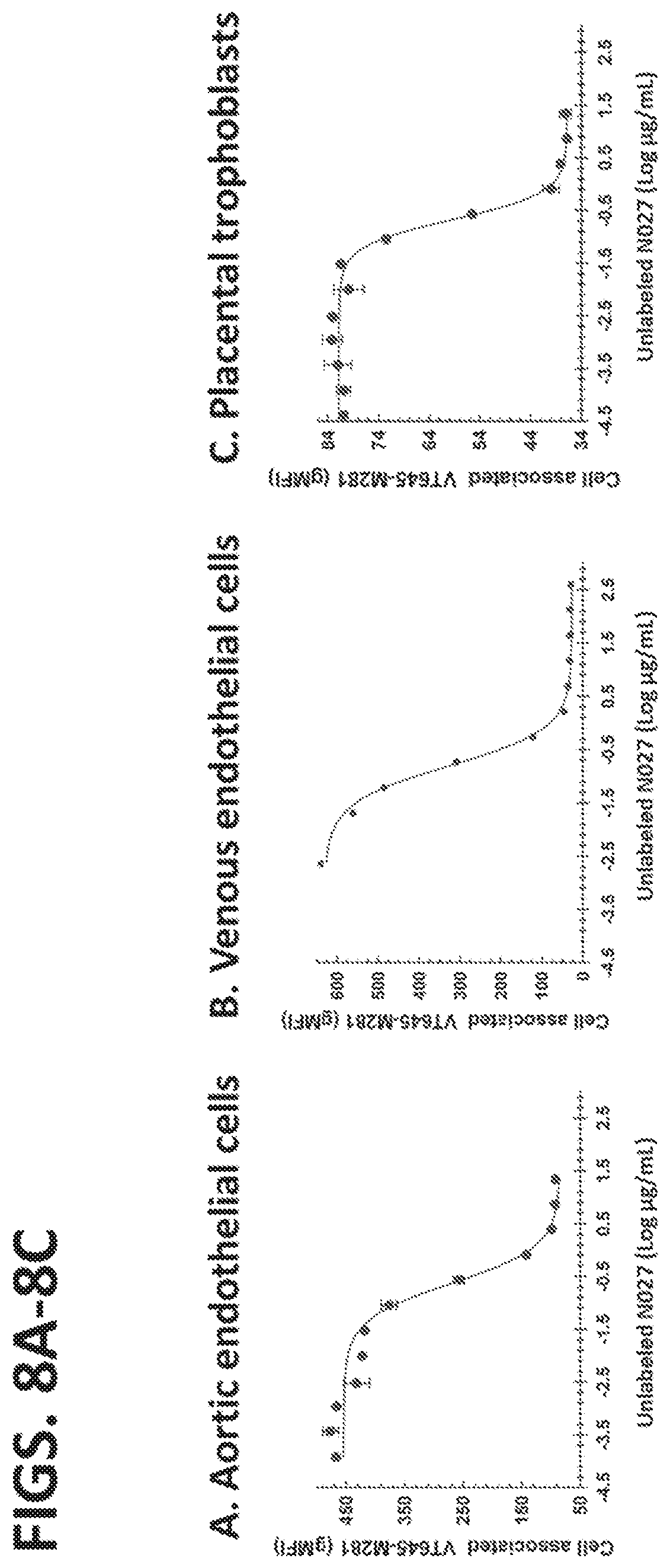 Patent US11773168 Figure 8 – FcRn antibodies and methods of use thereof