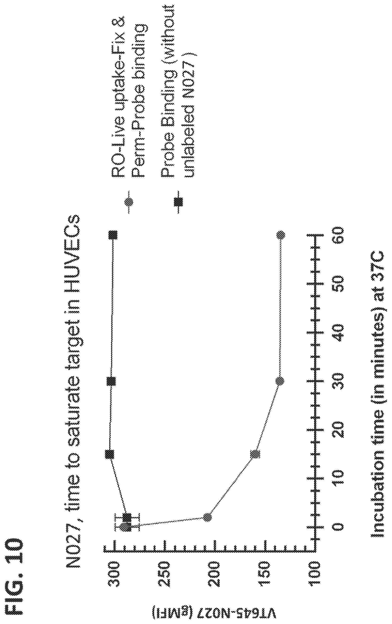 Patent US11773168 Figure 10 – FcRn antibodies and methods of use thereof