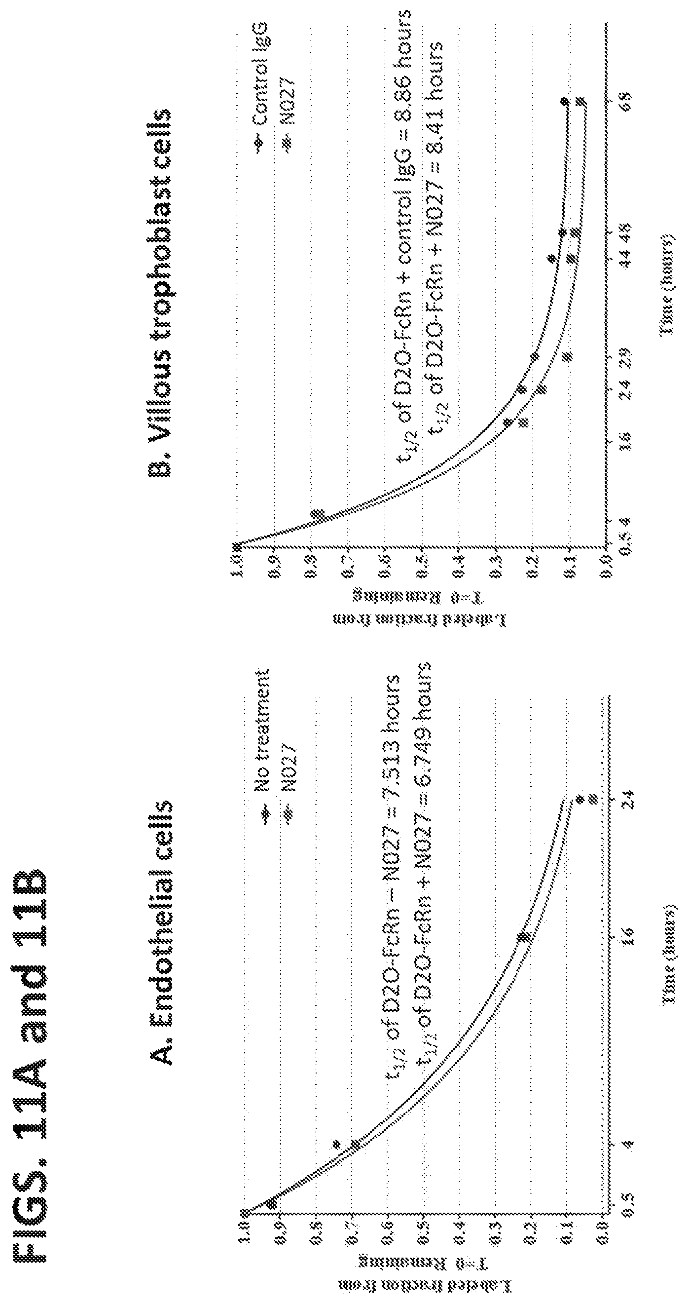 Patent US11773168 Figure 11 – FcRn antibodies and methods of use thereof