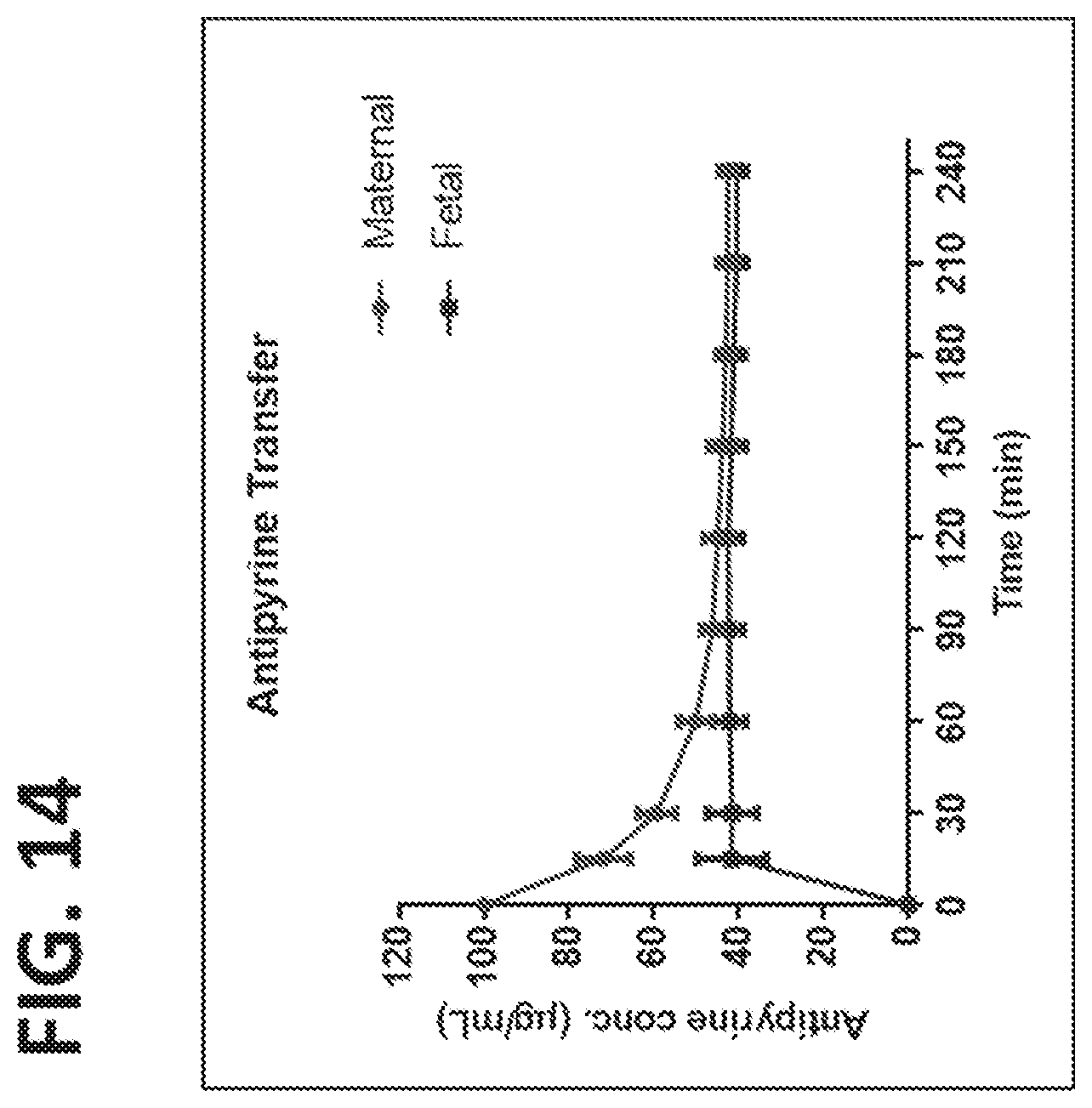 Patent US11773168 Figure 16 – FcRn antibodies and methods of use thereof