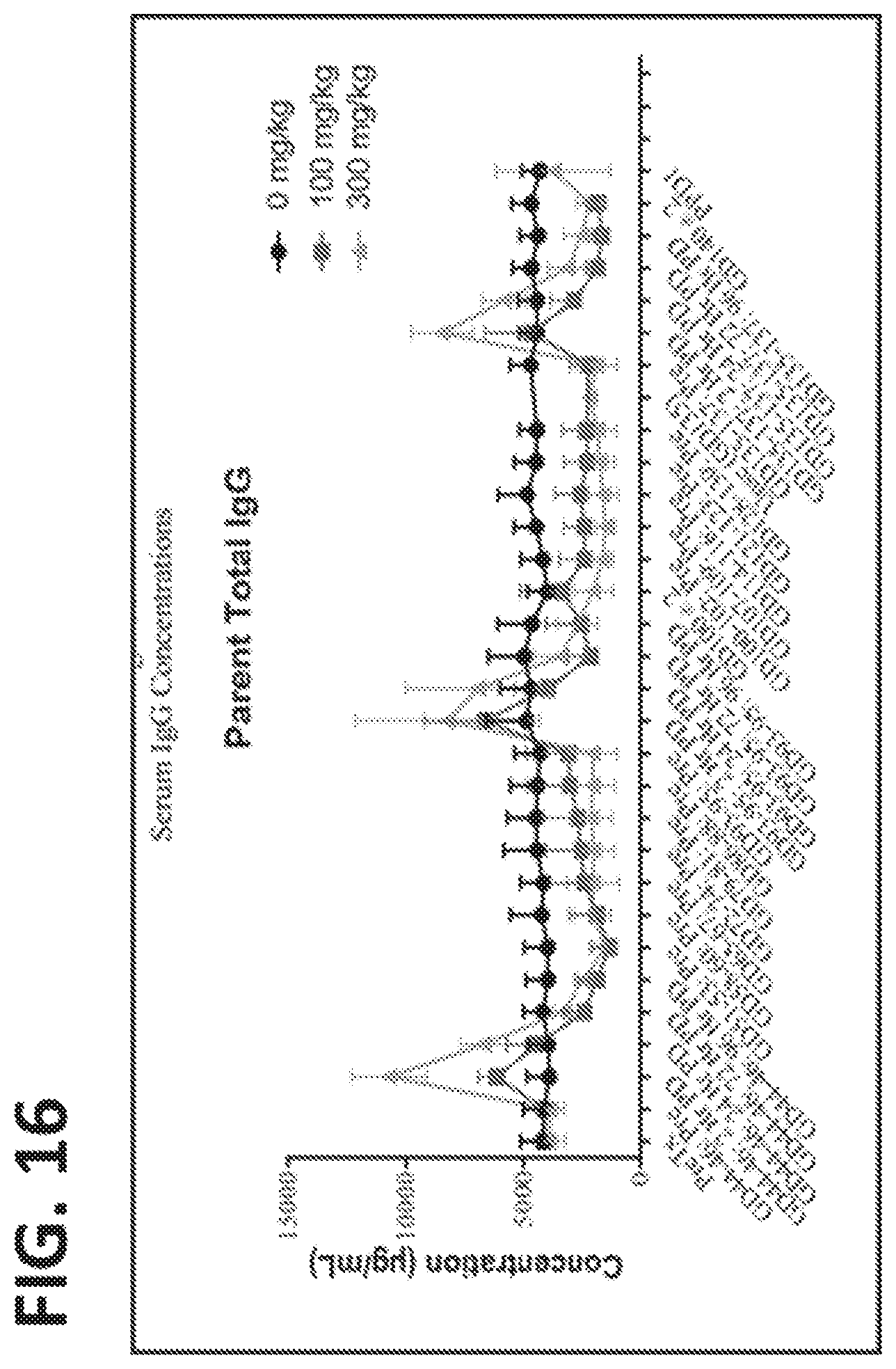 Patent US11773168 Figure 18 – FcRn antibodies and methods of use thereof