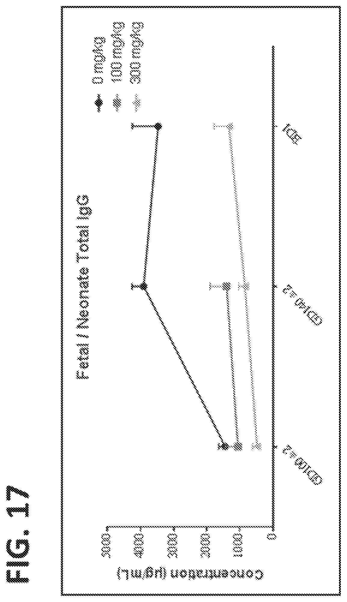 Patent US11773168 Figure 19 – FcRn antibodies and methods of use thereof