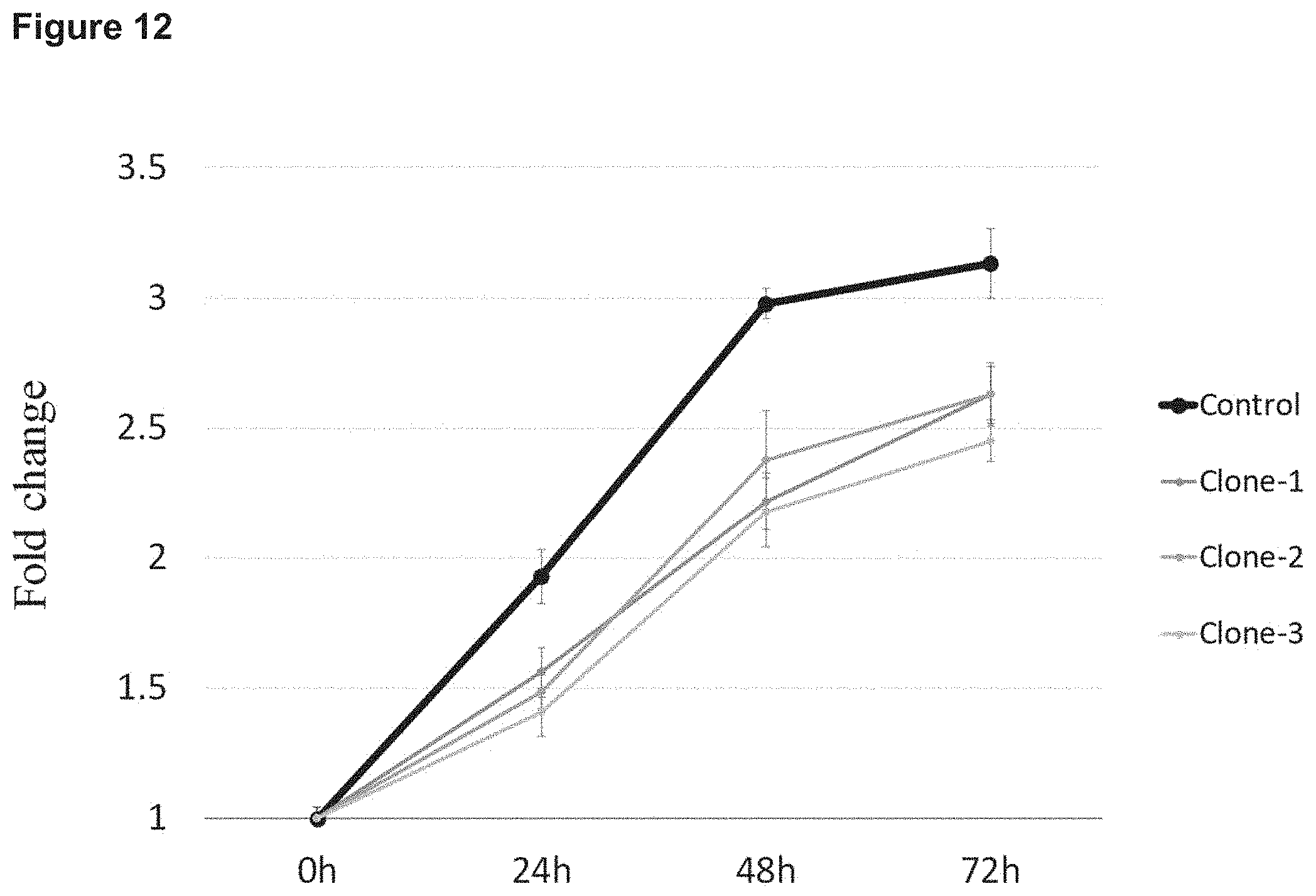Patent US11773169 Figure 11 – Therapeutic agent targeted to receptor protein, test agent, antibody that binds to receptor protein, and screening method for molecularly targeted drugs