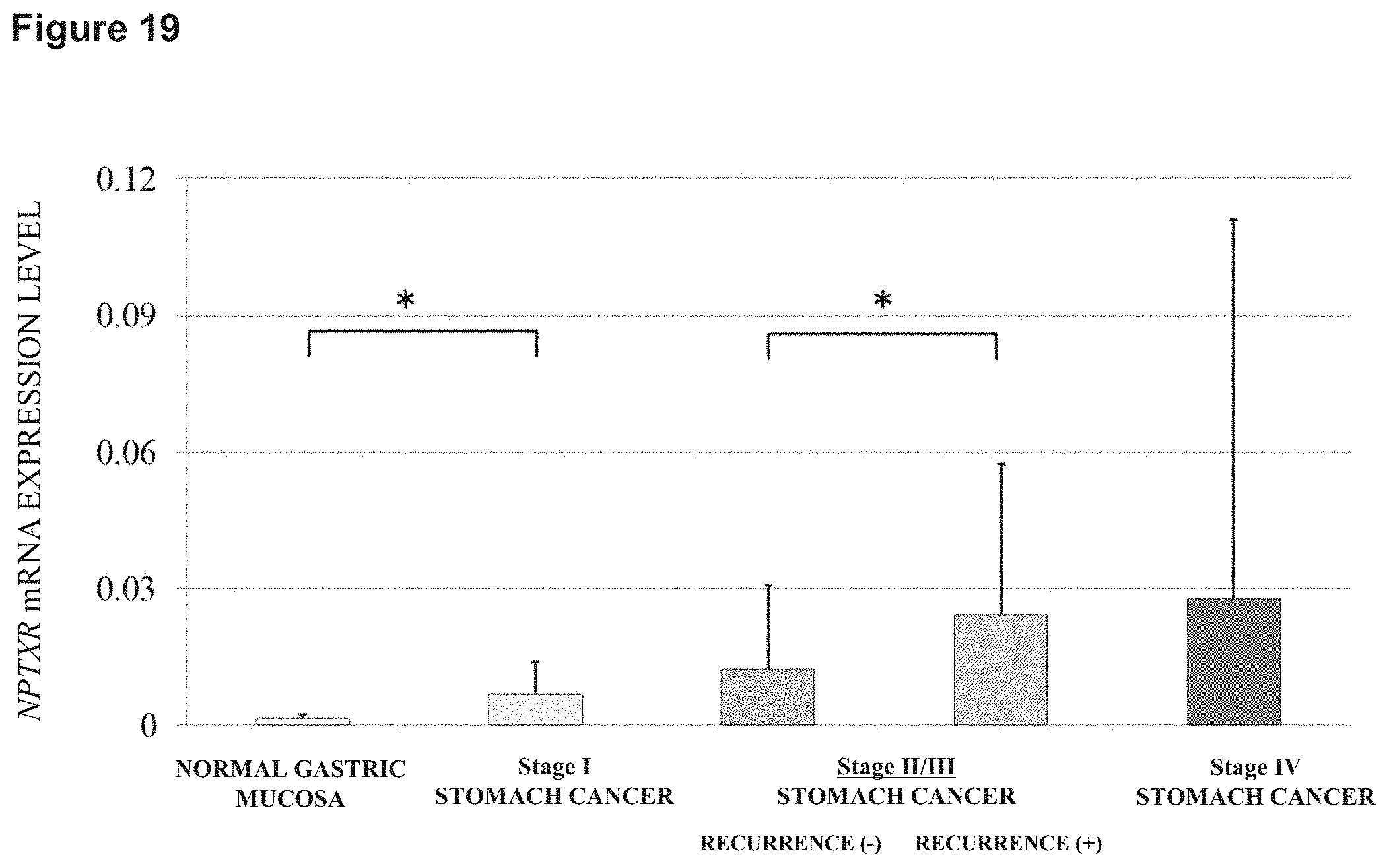 Patent US11773169 Figure 18 – Therapeutic agent targeted to receptor protein, test agent, antibody that binds to receptor protein, and screening method for molecularly targeted drugs