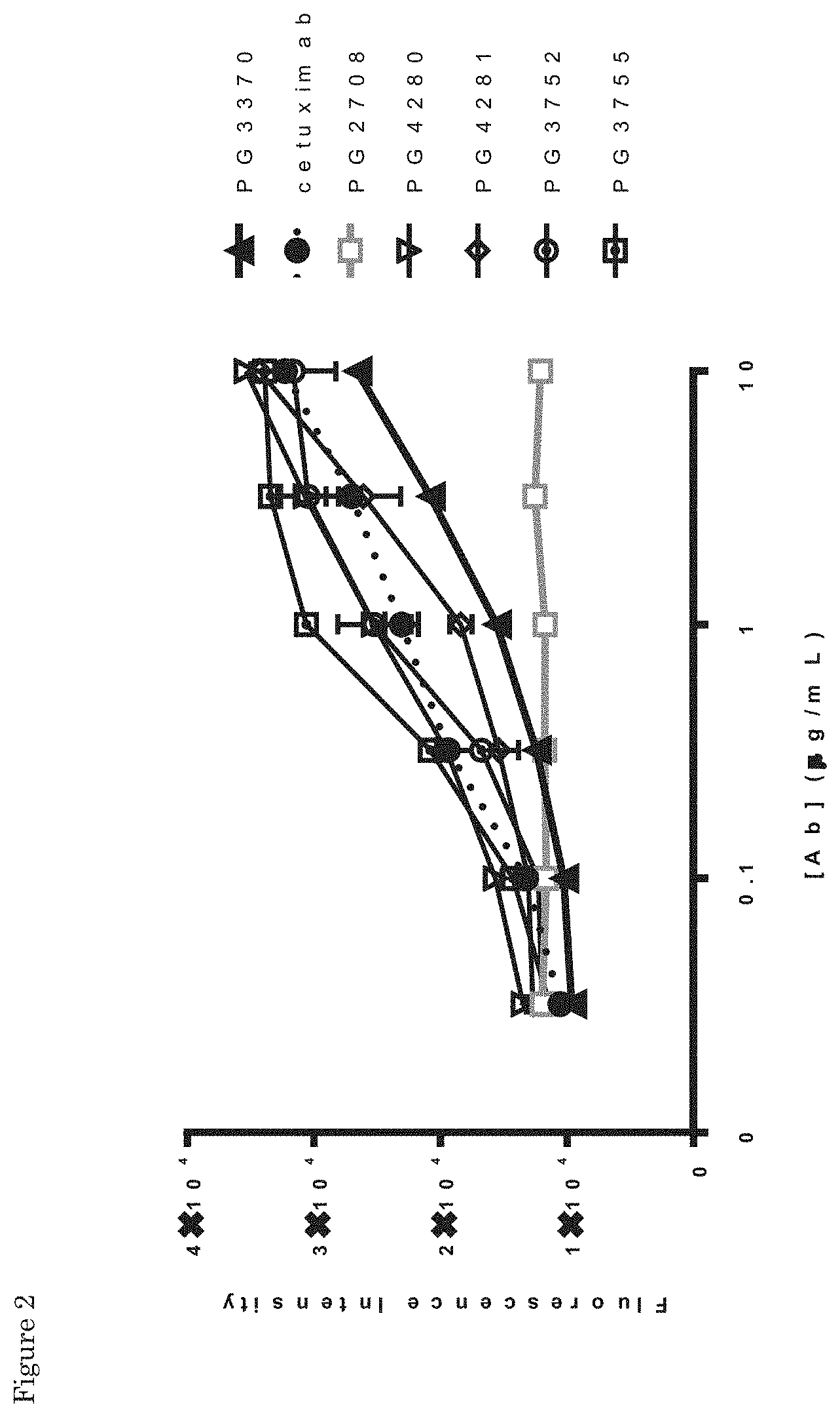 Patent US11773170 Figure 2 – Antibodies that bind EGFR and cMET