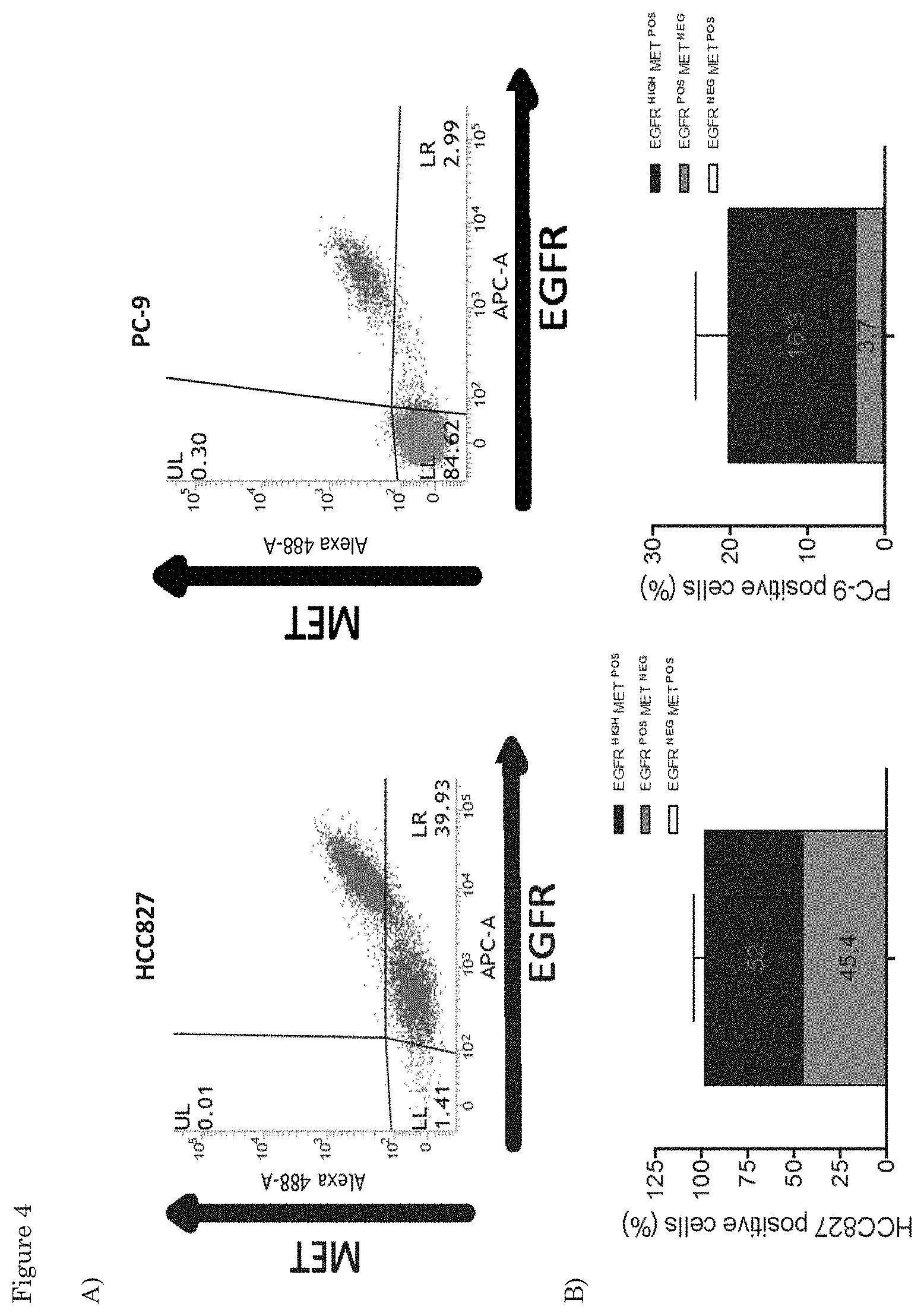 Patent US11773170 Figure 4 – Antibodies that bind EGFR and cMET