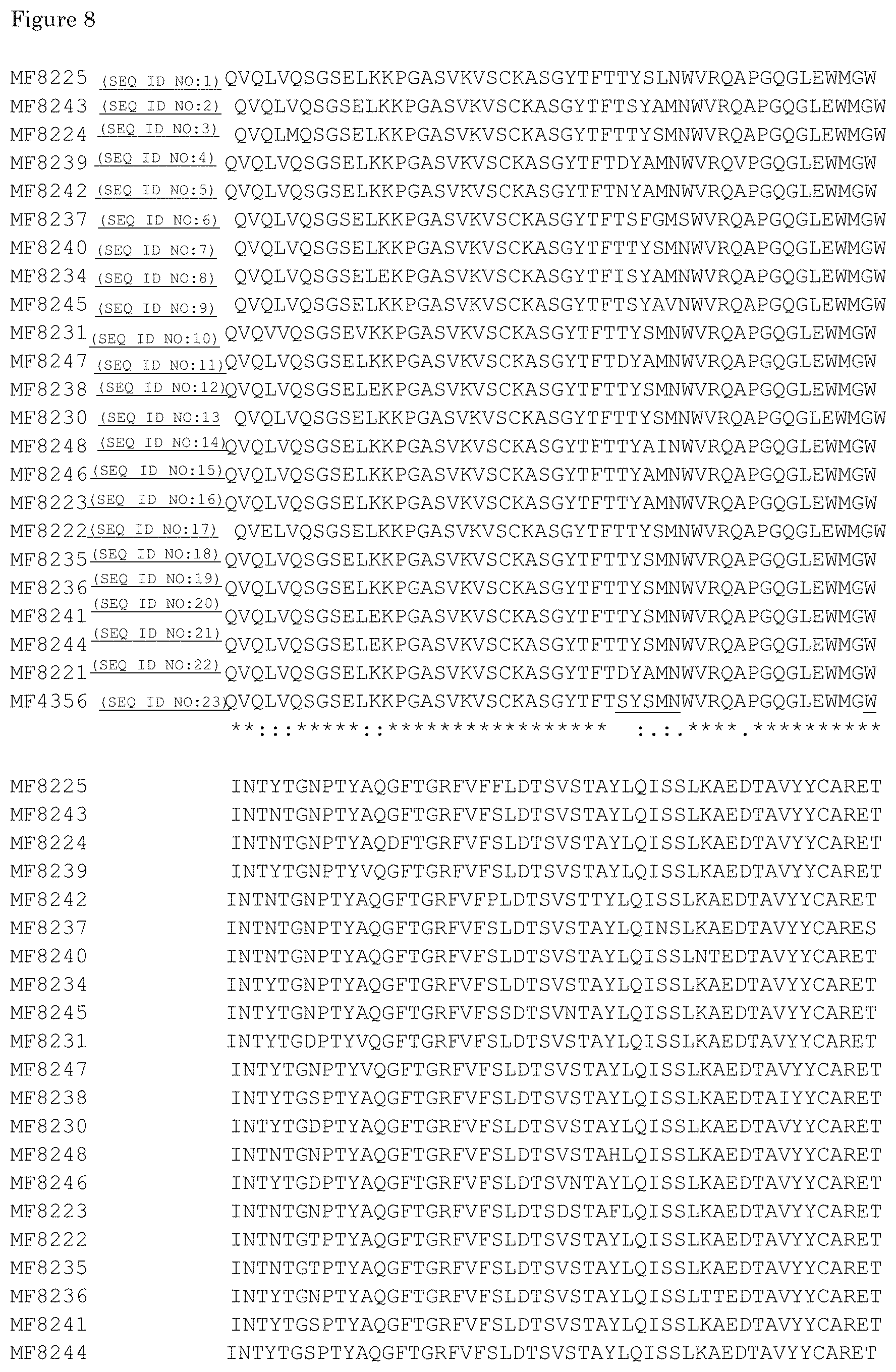 Patent US11773170 Figure 8 – Antibodies that bind EGFR and cMET