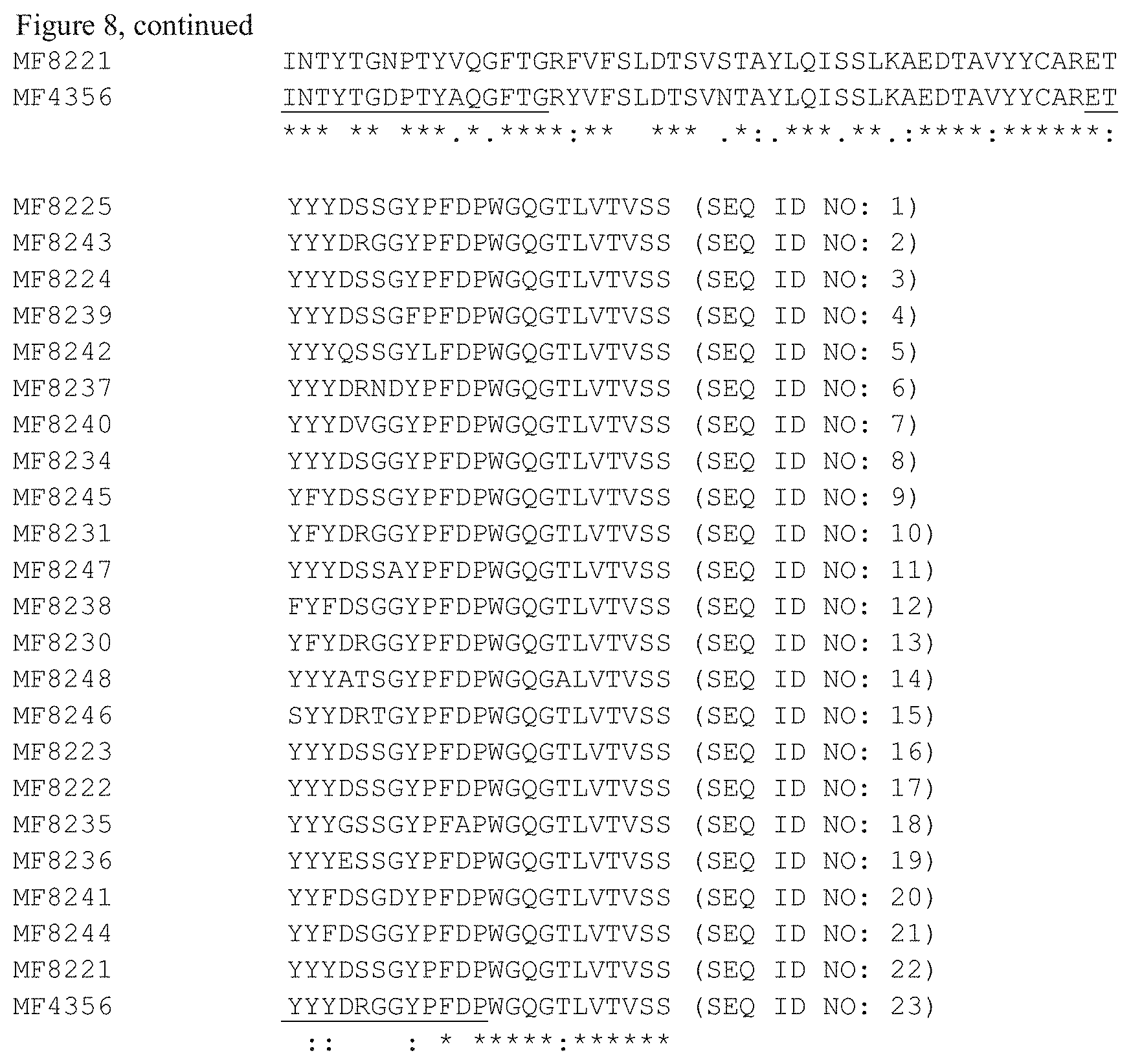 Patent US11773170 Figure 9 – Antibodies that bind EGFR and cMET