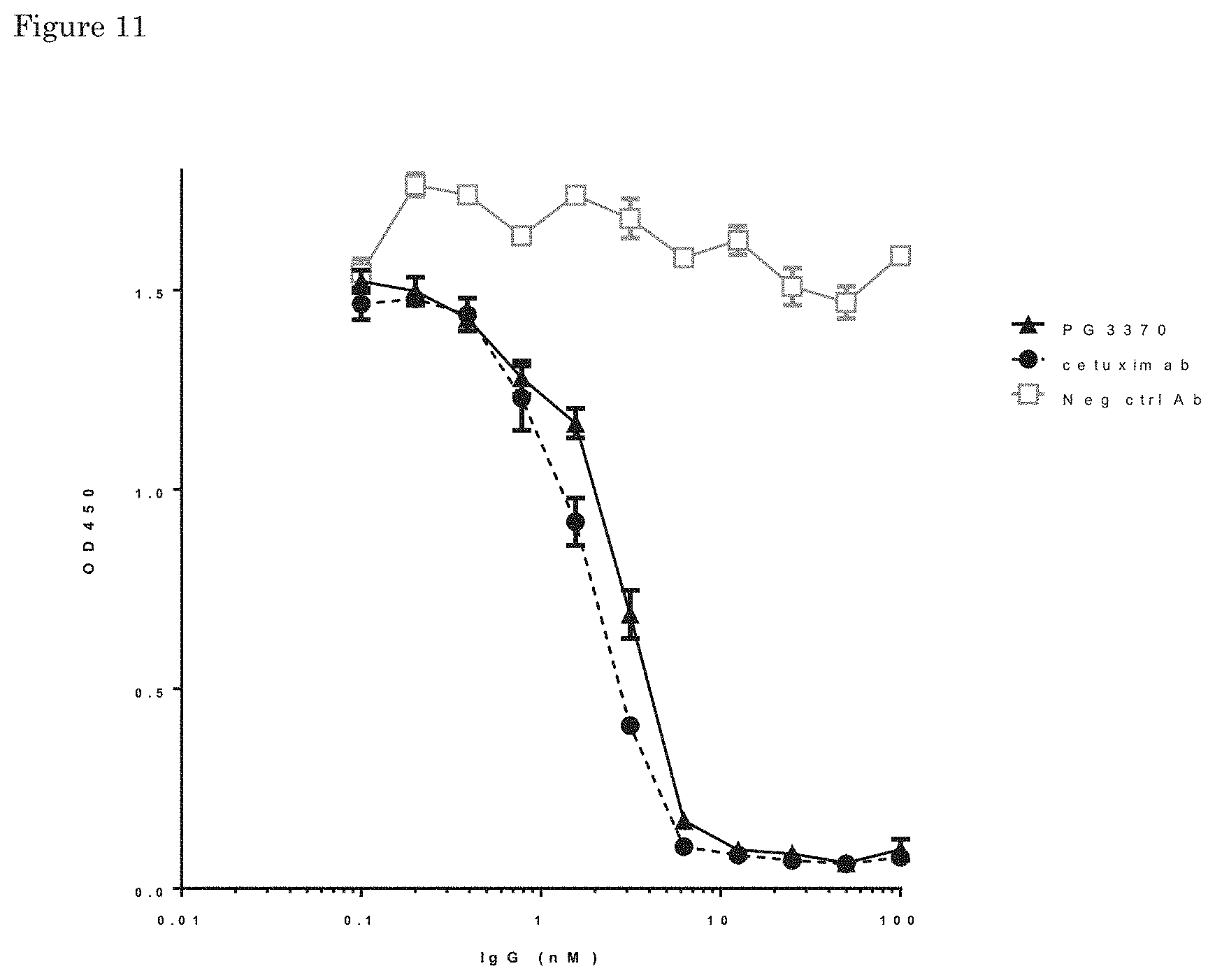 Patent US11773170 Figure 13 – Antibodies that bind EGFR and cMET