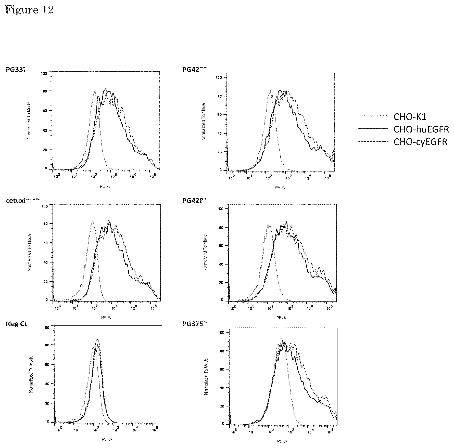 Patent US11773170 Figure 14 – Antibodies that bind EGFR and cMET