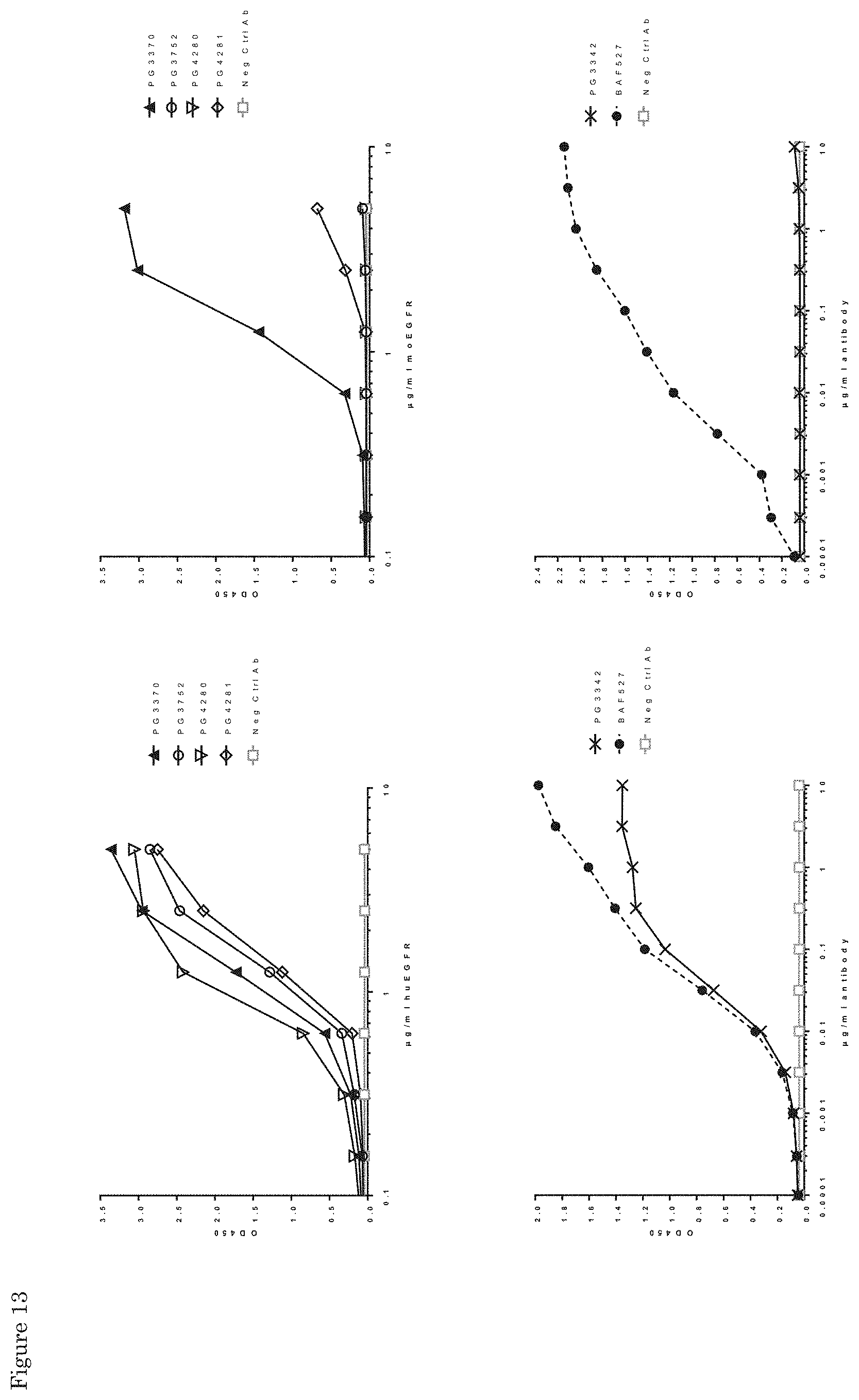 Patent US11773170 Figure 15 – Antibodies that bind EGFR and cMET