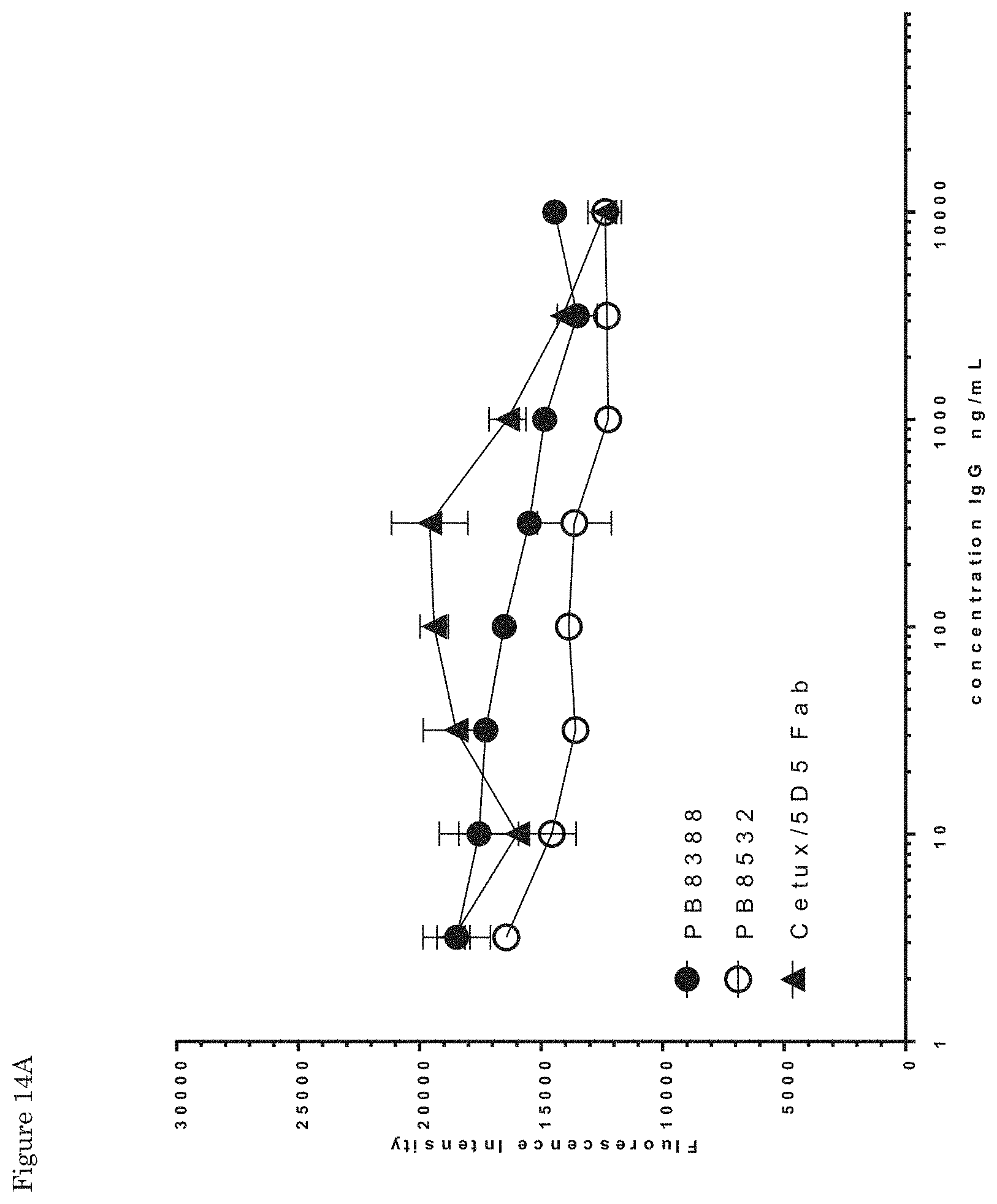 Patent US11773170 Figure 16 – Antibodies that bind EGFR and cMET