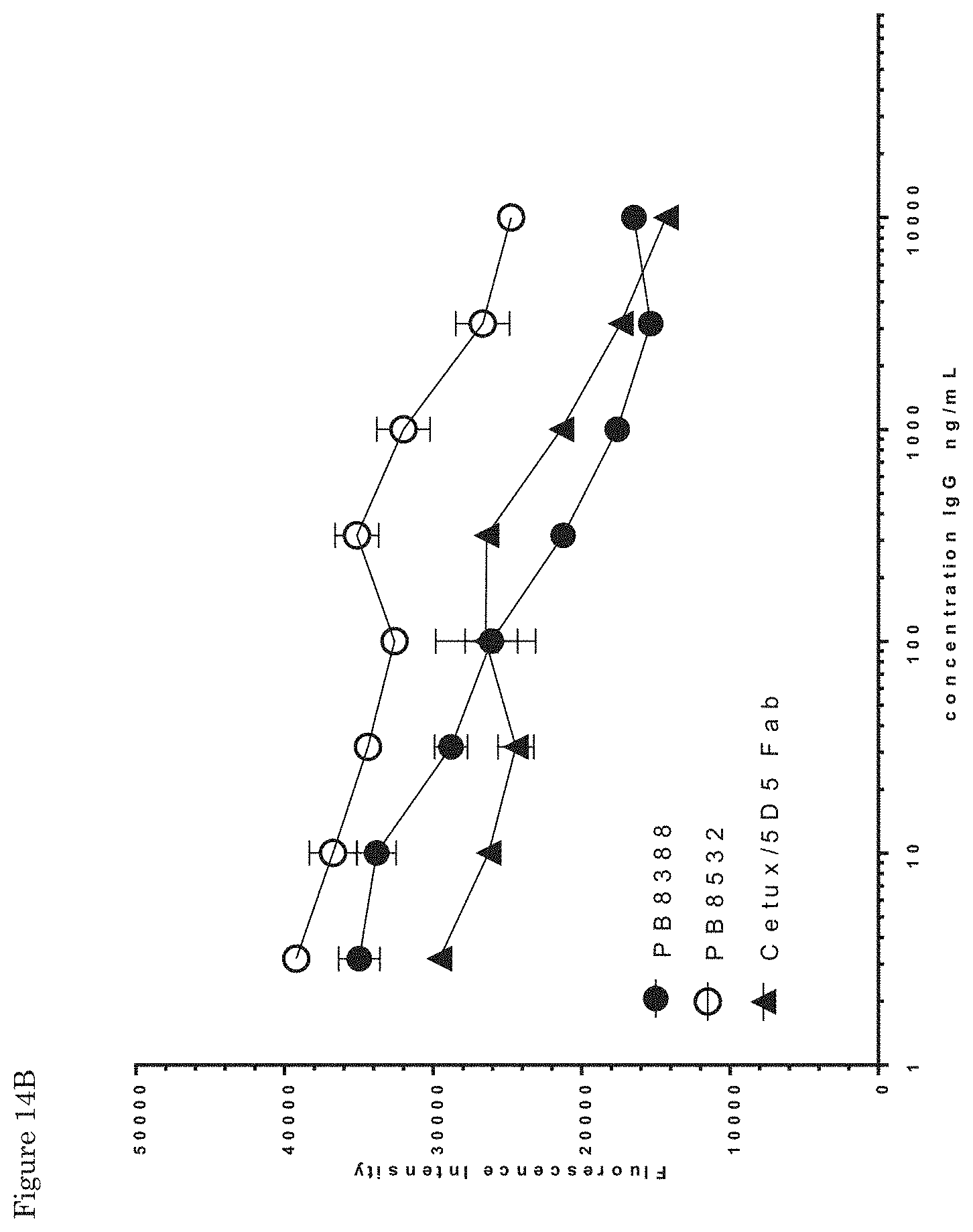 Patent US11773170 Figure 17 – Antibodies that bind EGFR and cMET