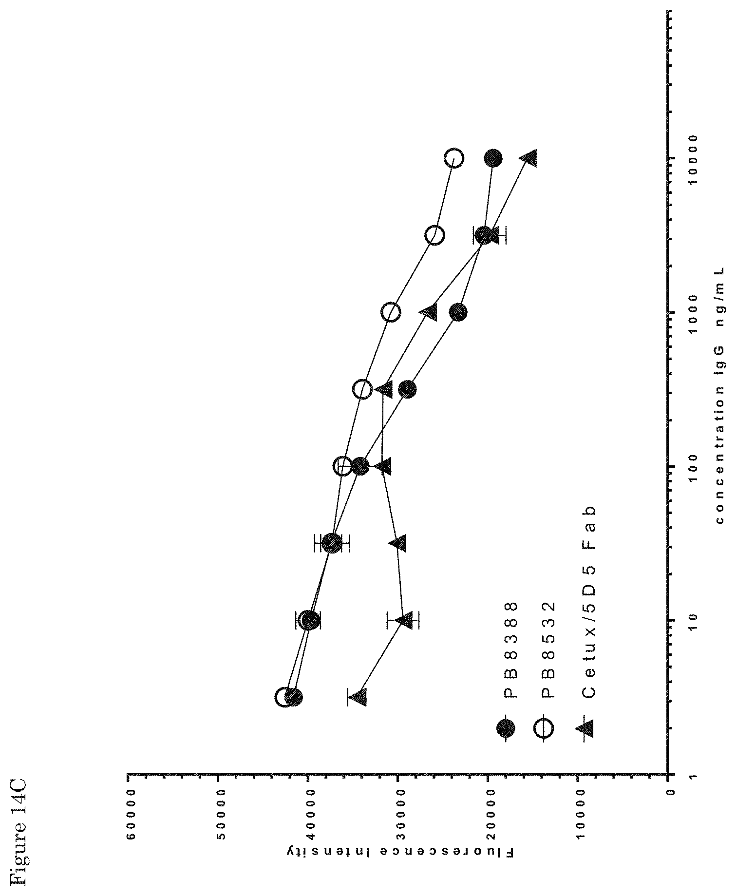 Patent US11773170 Figure 18 – Antibodies that bind EGFR and cMET