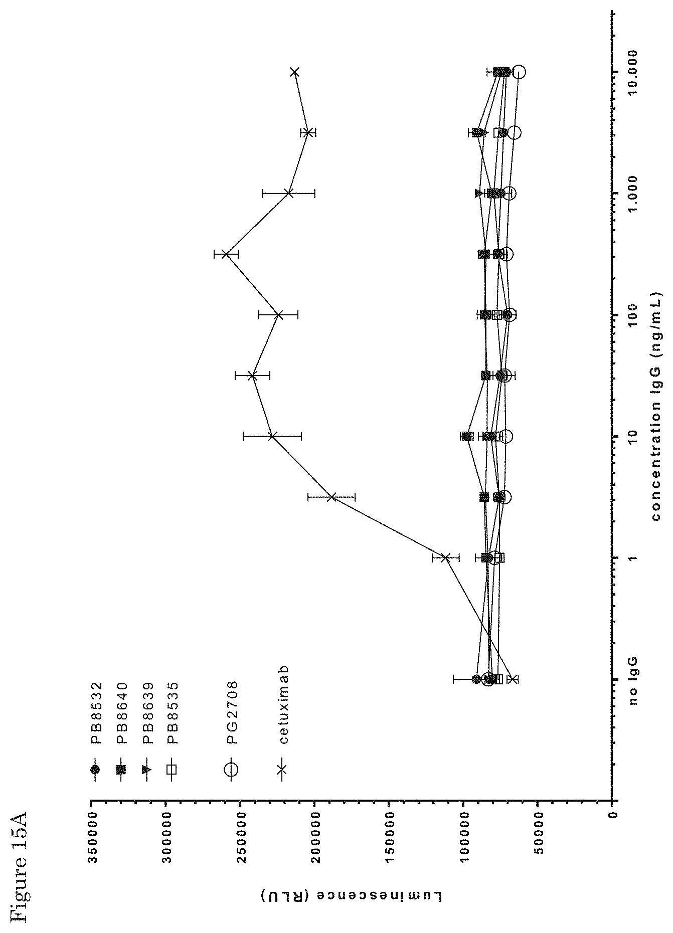 Patent US11773170 Figure 19 – Antibodies that bind EGFR and cMET