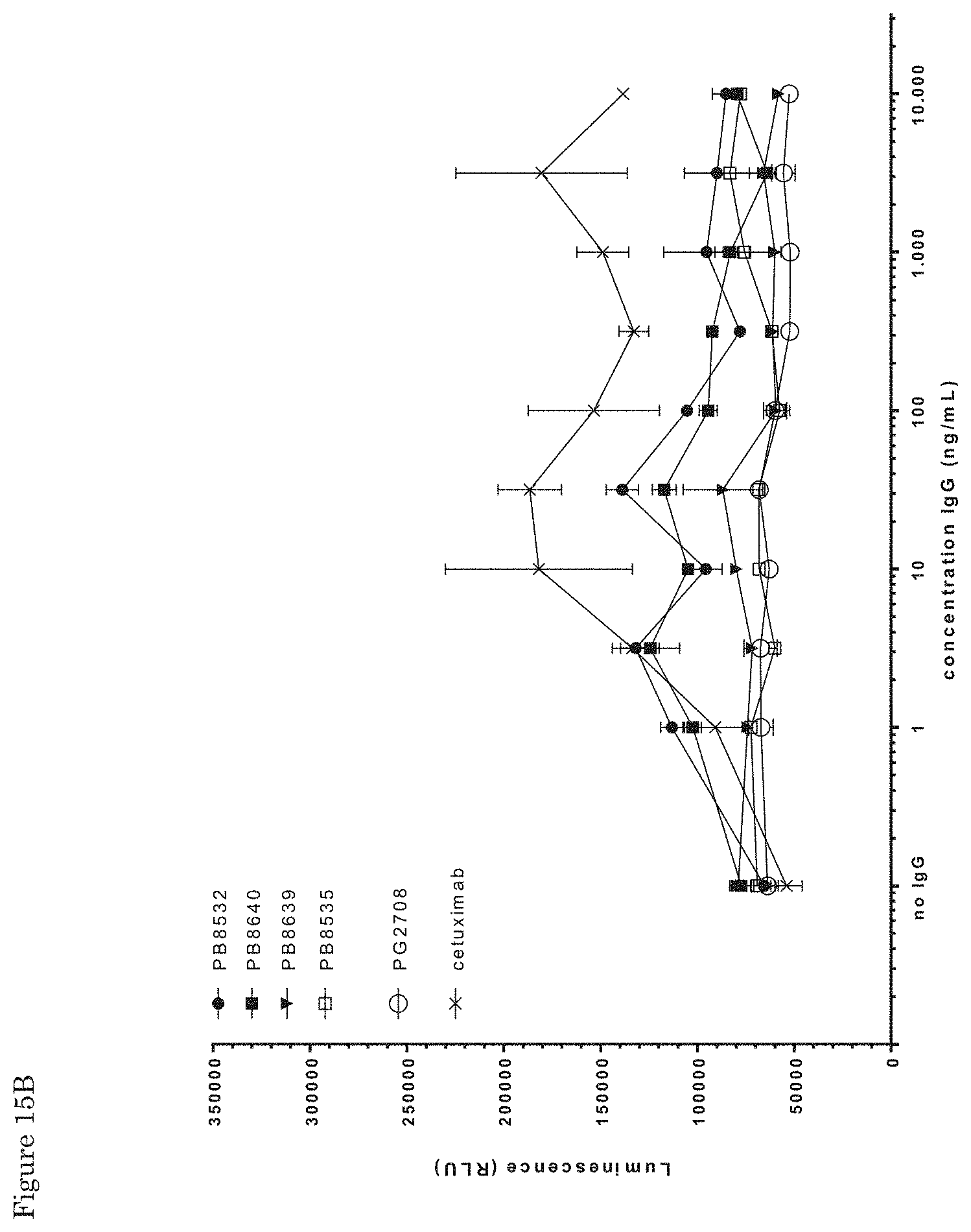 Patent US11773170 Figure 20 – Antibodies that bind EGFR and cMET