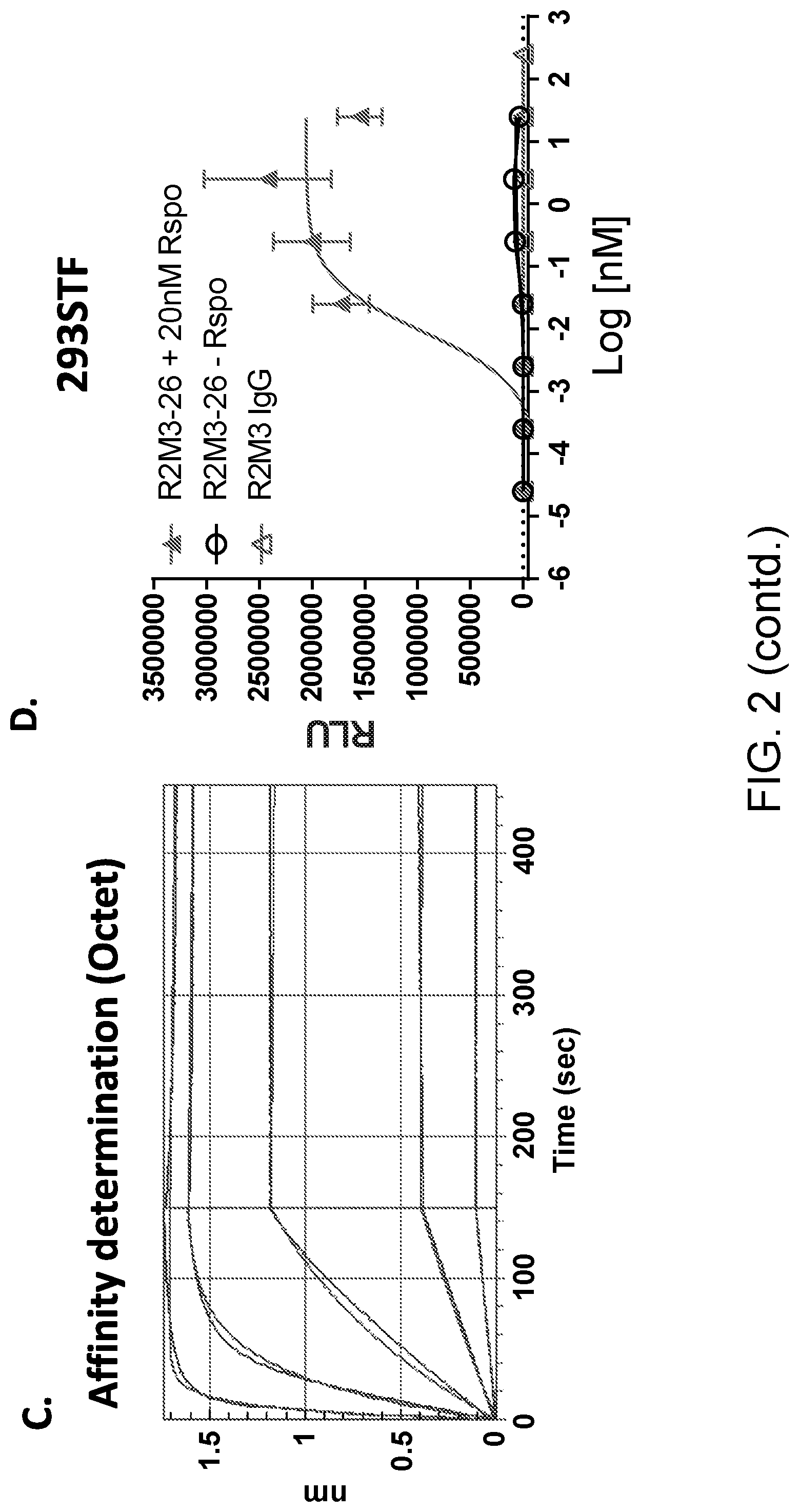 Patent US11773171 Figure 3 – WNT surrogate molecules and uses thereof
