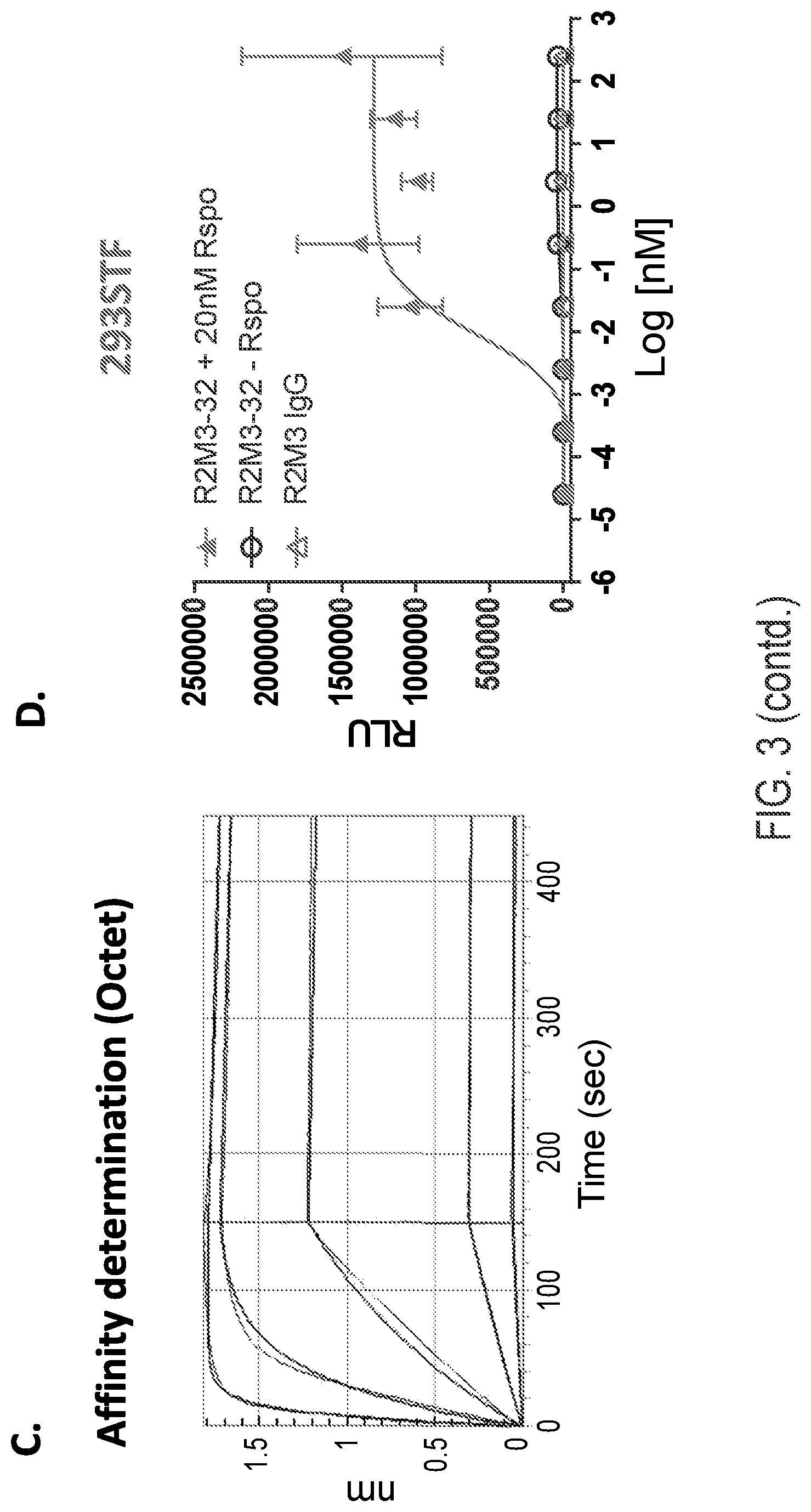 Patent US11773171 Figure 5 – WNT surrogate molecules and uses thereof