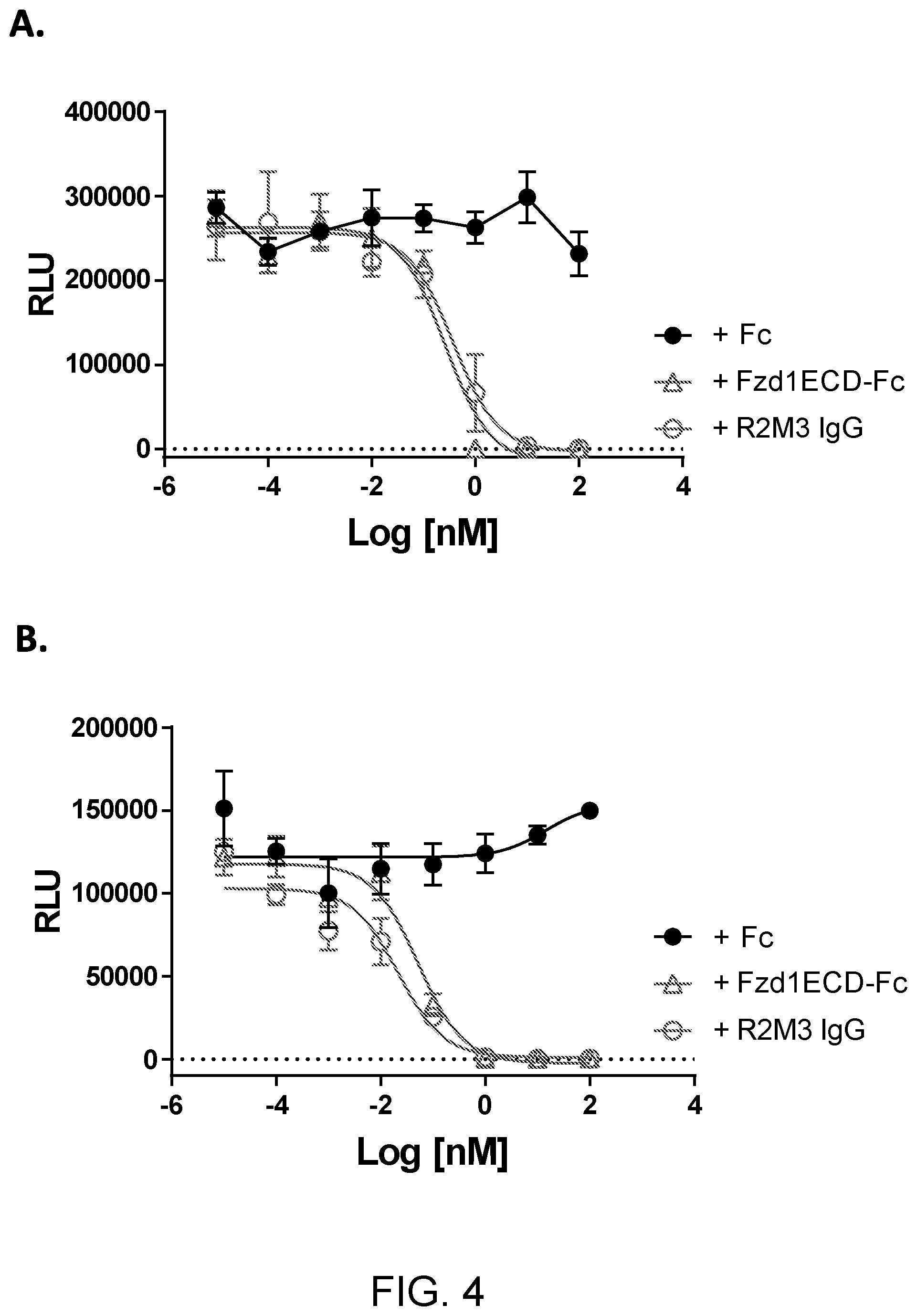 Patent US11773171 Figure 6 – WNT surrogate molecules and uses thereof
