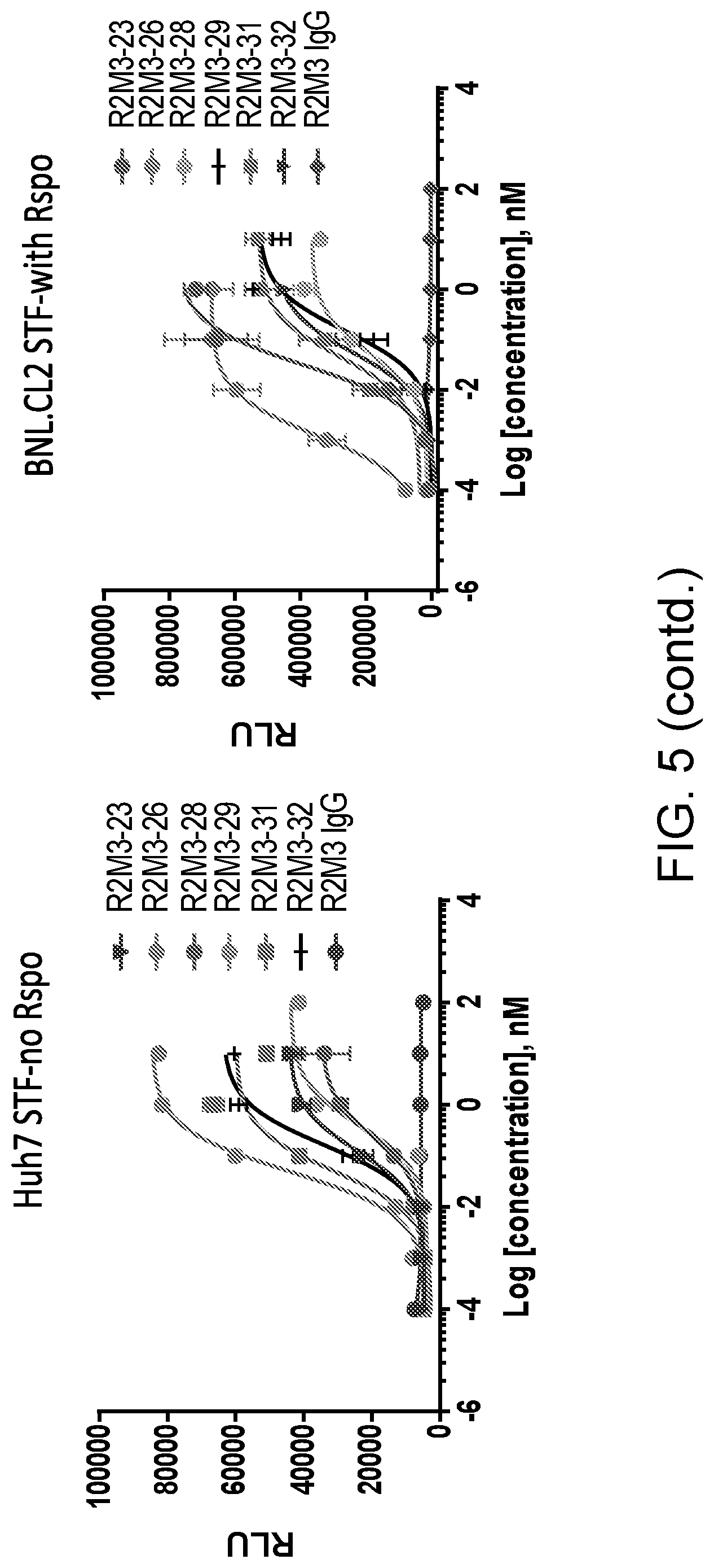 Patent US11773171 Figure 8 – WNT surrogate molecules and uses thereof