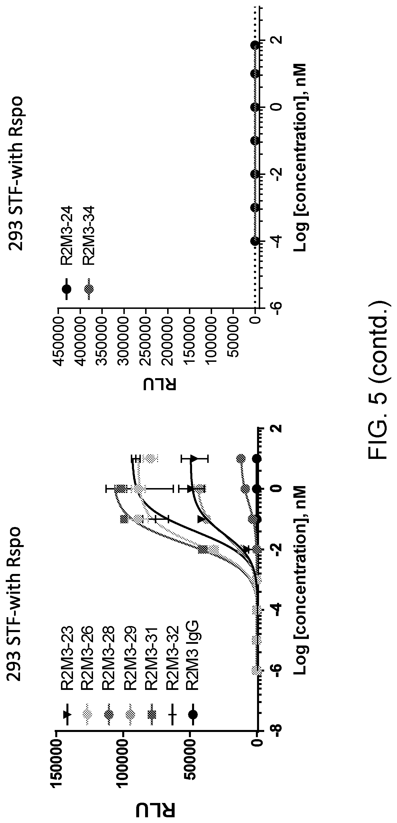 Patent US11773171 Figure 9 – WNT surrogate molecules and uses thereof