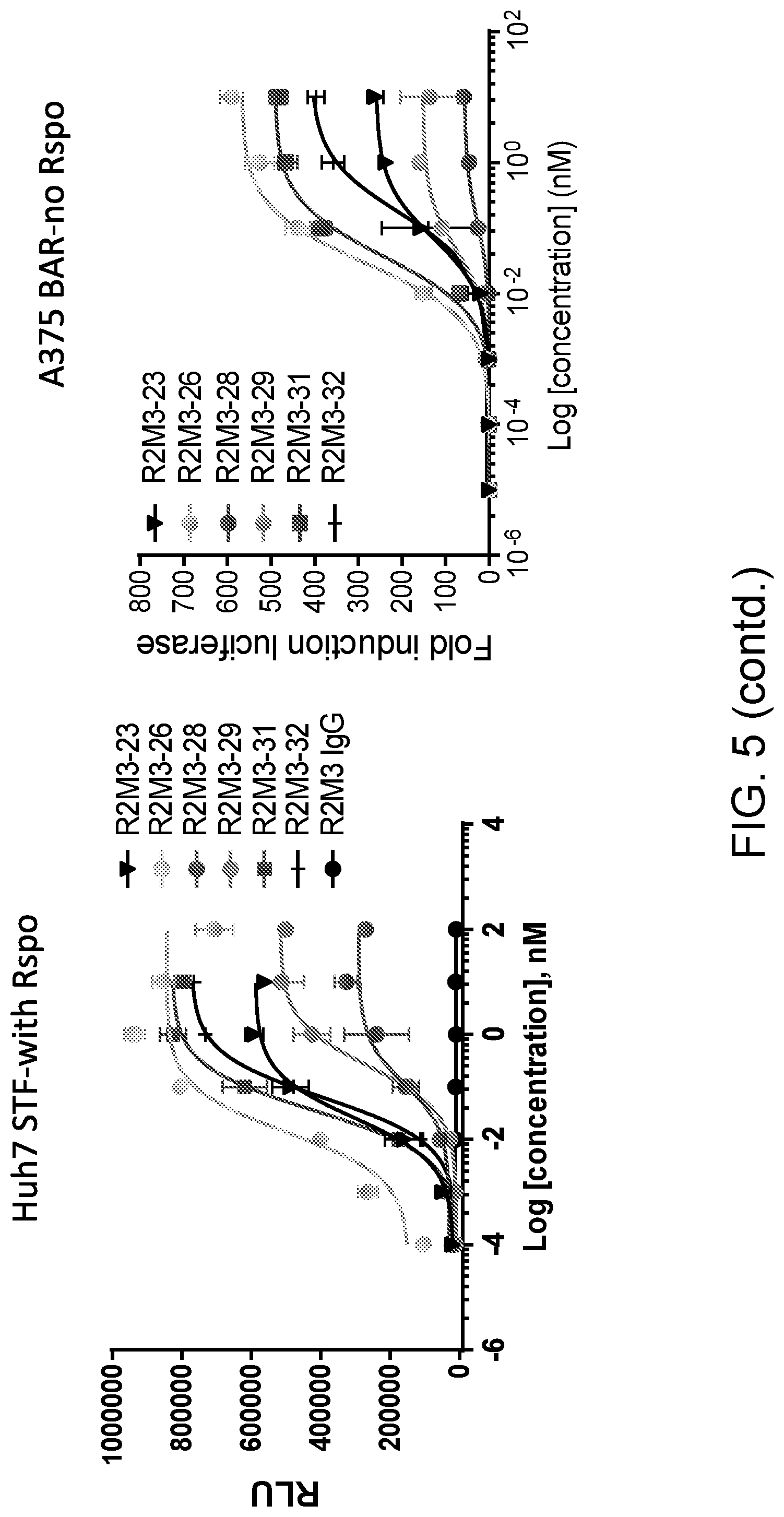 Patent US11773171 Figure 10 – WNT surrogate molecules and uses thereof