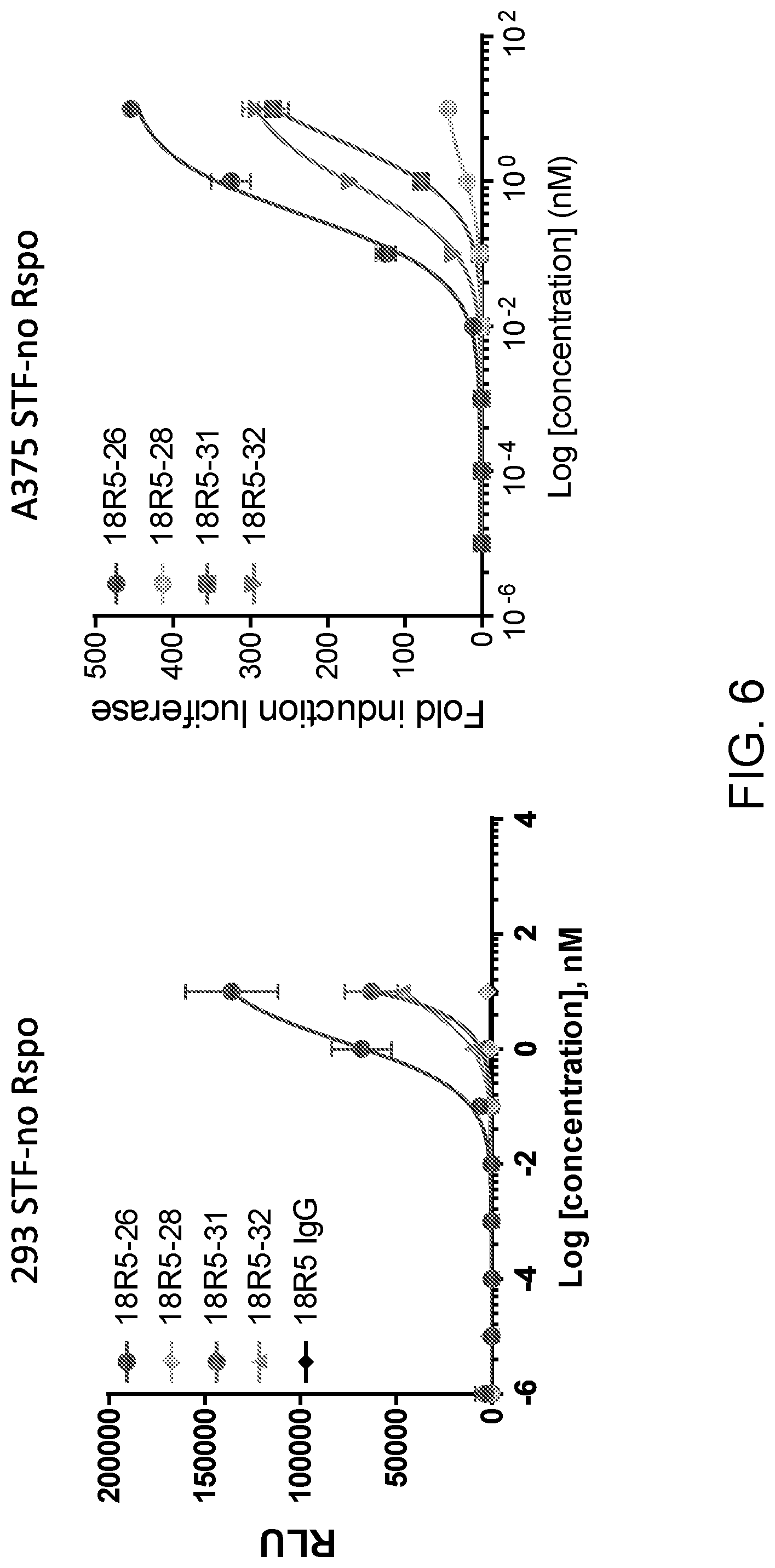 Patent US11773171 Figure 11 – WNT surrogate molecules and uses thereof