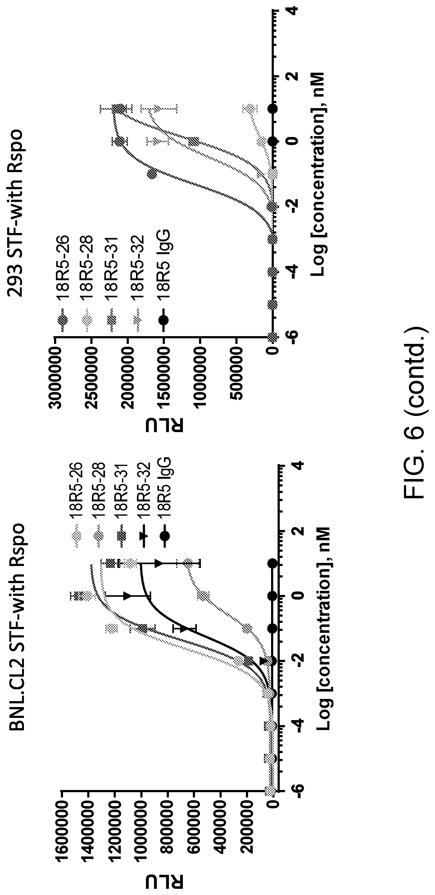 Patent US11773171 Figure 12 – WNT surrogate molecules and uses thereof