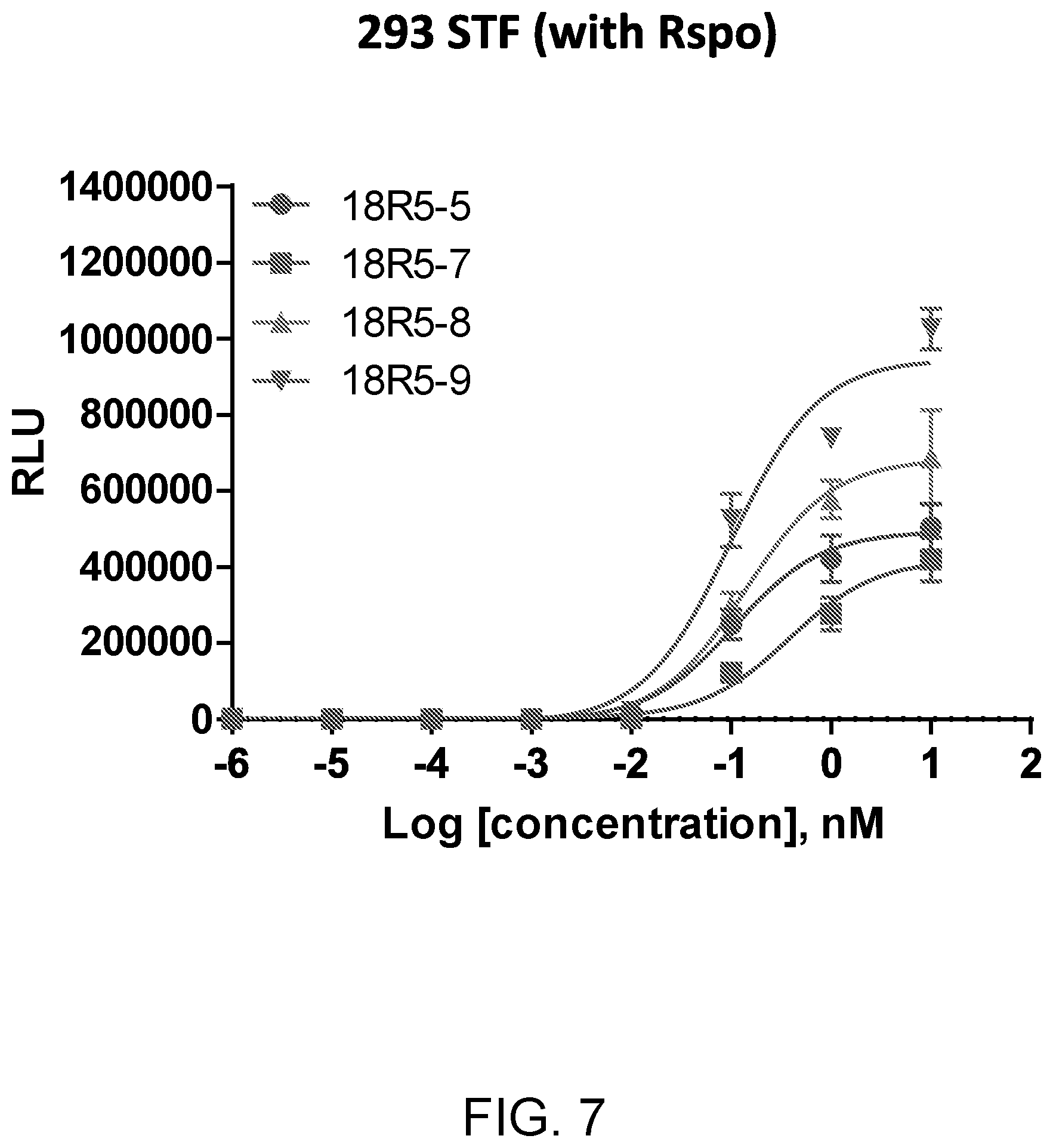 Patent US11773171 Figure 13 – WNT surrogate molecules and uses thereof