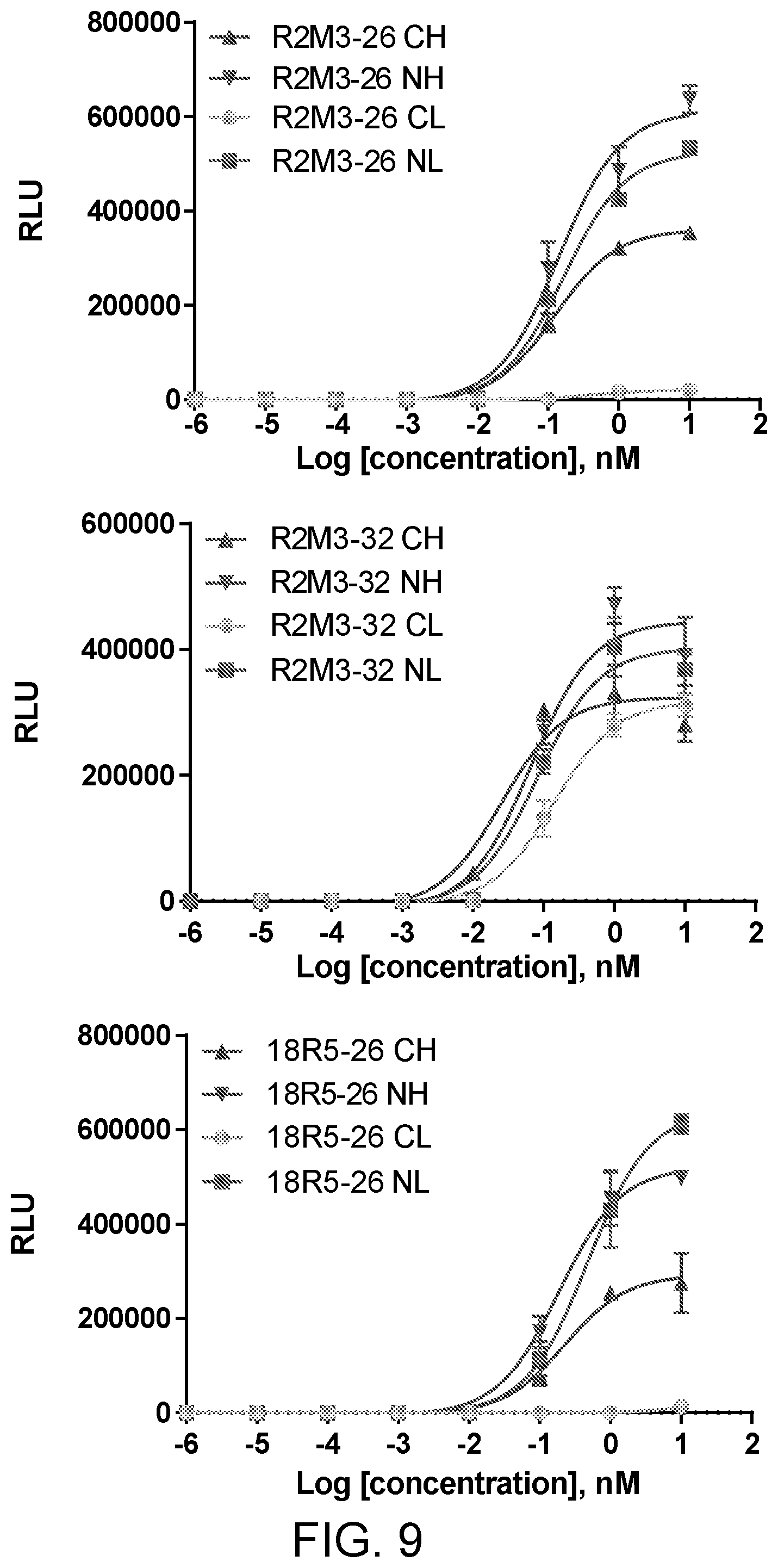 Patent US11773171 Figure 15 – WNT surrogate molecules and uses thereof