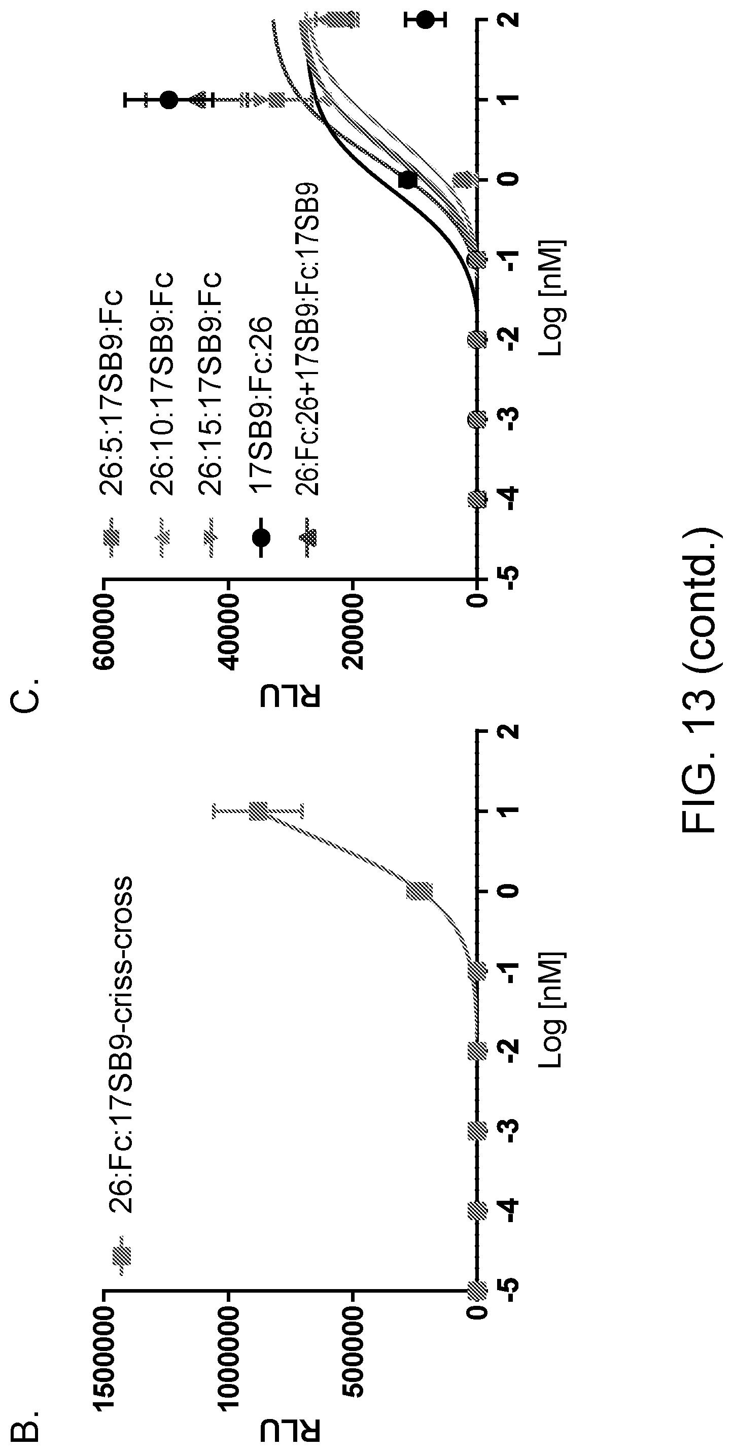 Patent US11773171 Figure 20 – WNT surrogate molecules and uses thereof