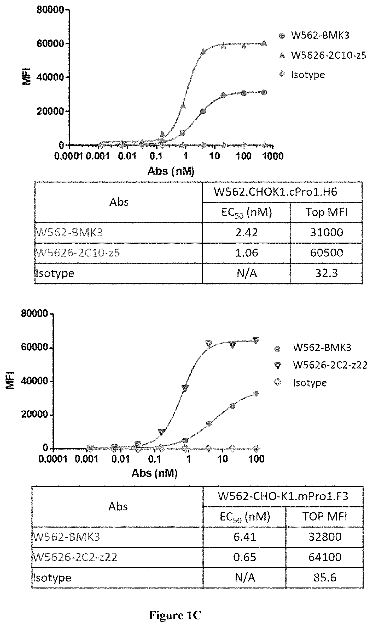 Patent US11773172 Figure 3 – Anti-EGFR antibody polypeptide