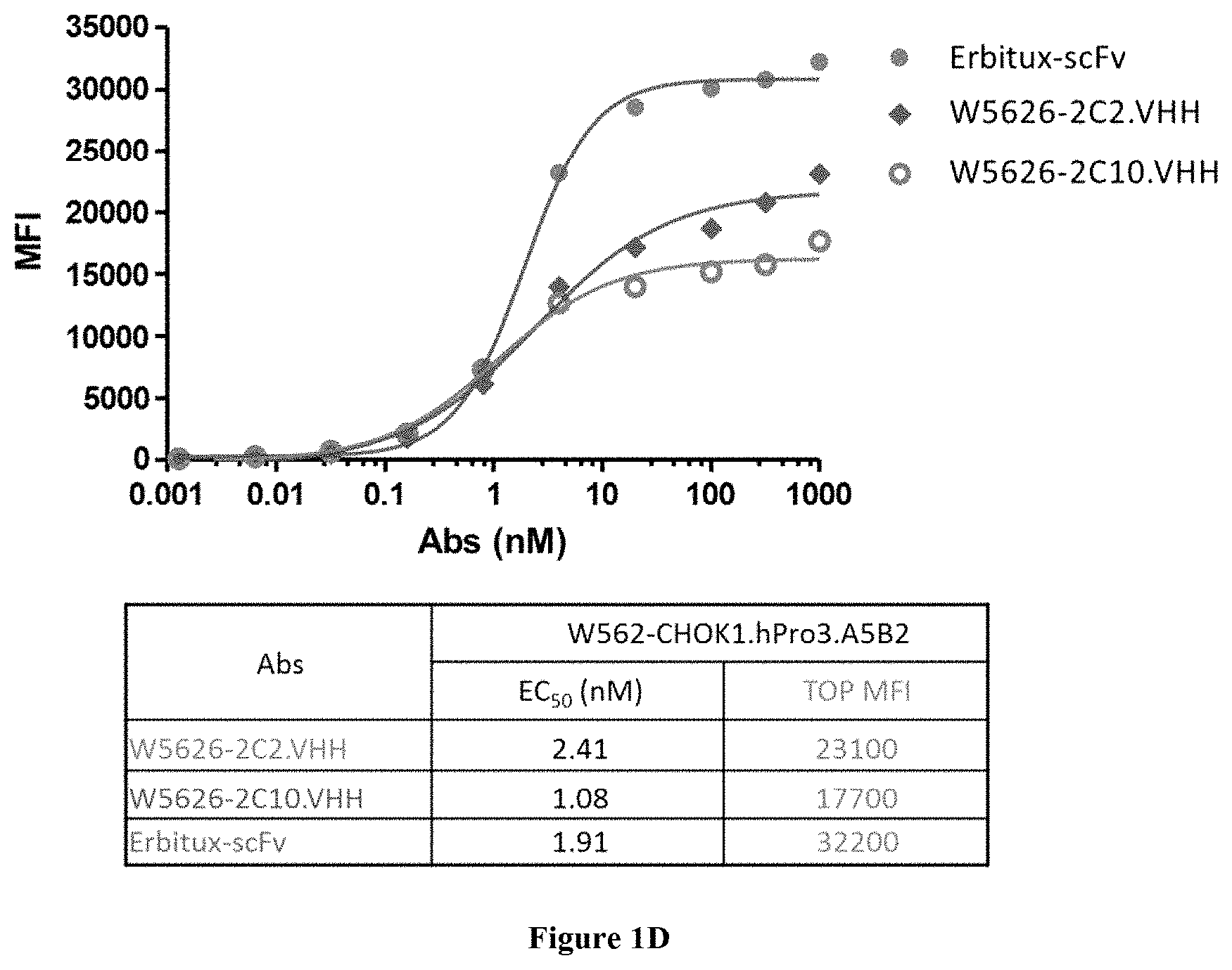 Patent US11773172 Figure 4 – Anti-EGFR antibody polypeptide
