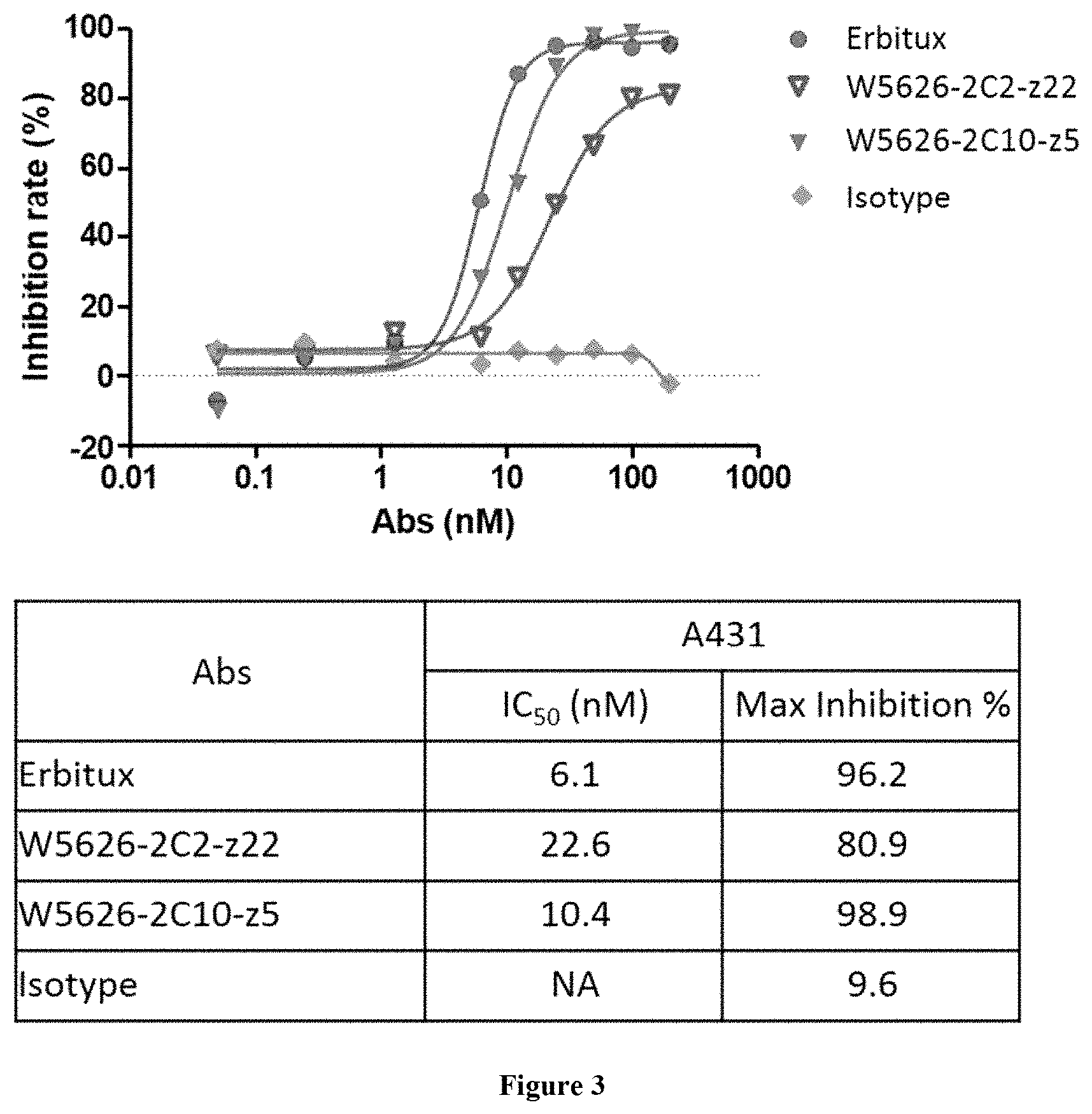 Patent US11773172 Figure 6 – Anti-EGFR antibody polypeptide