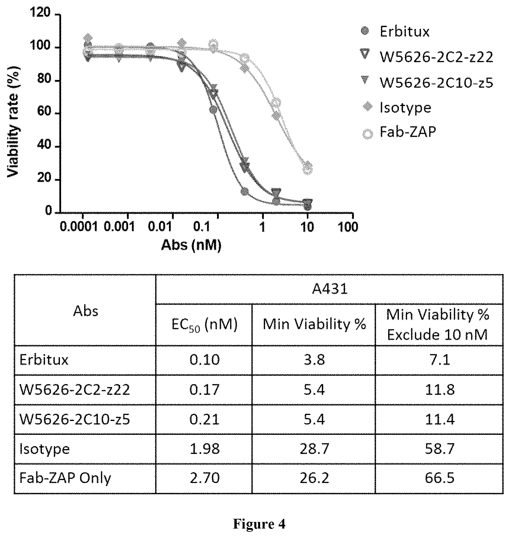 Patent US11773172 Figure 7 – Anti-EGFR antibody polypeptide