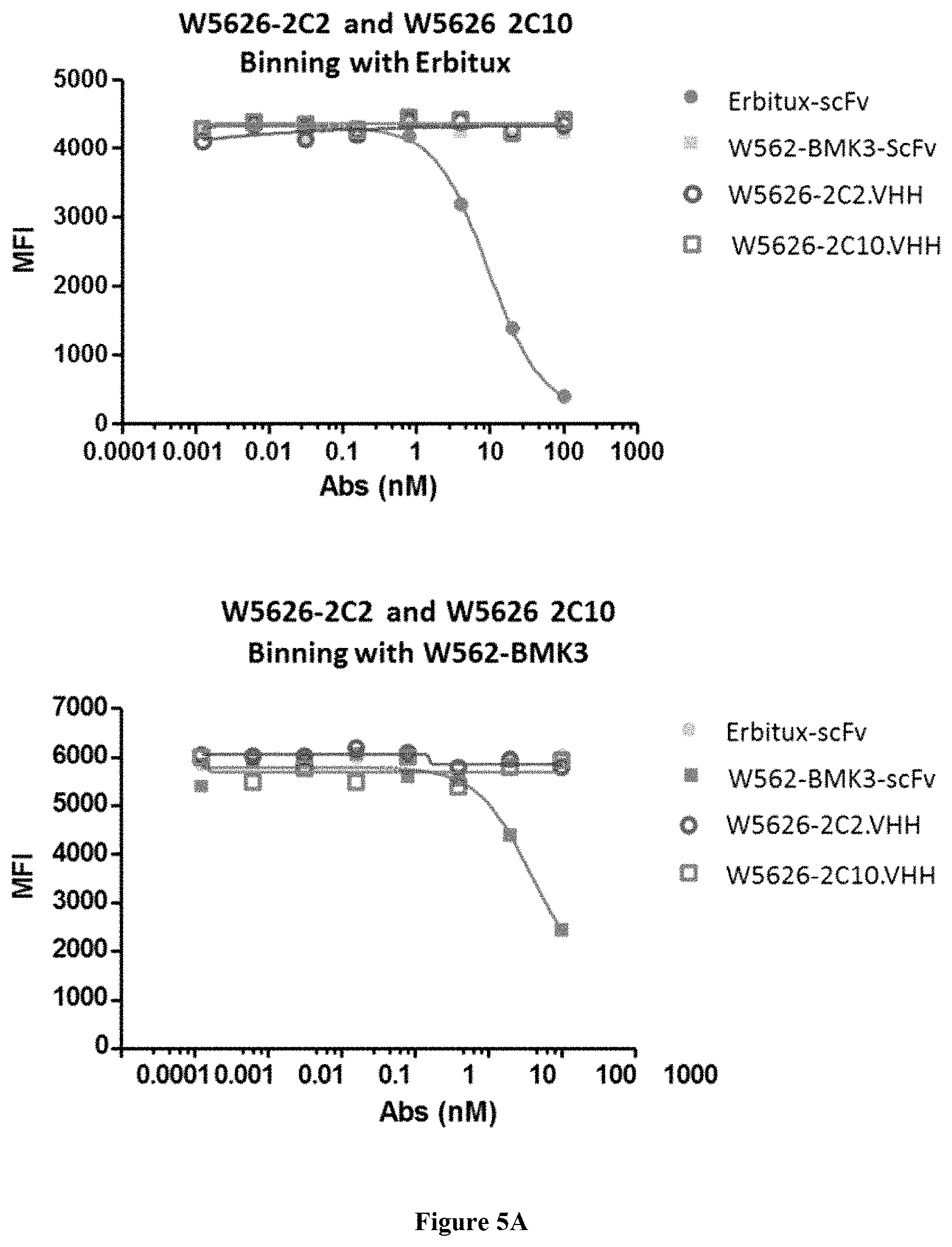 Patent US11773172 Figure 8 – Anti-EGFR antibody polypeptide