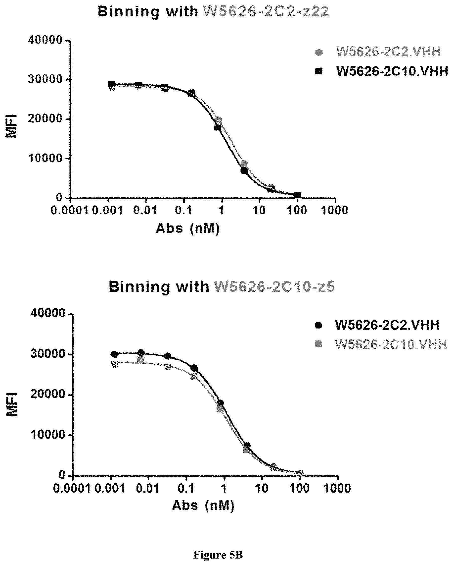 Patent US11773172 Figure 9 – Anti-EGFR antibody polypeptide