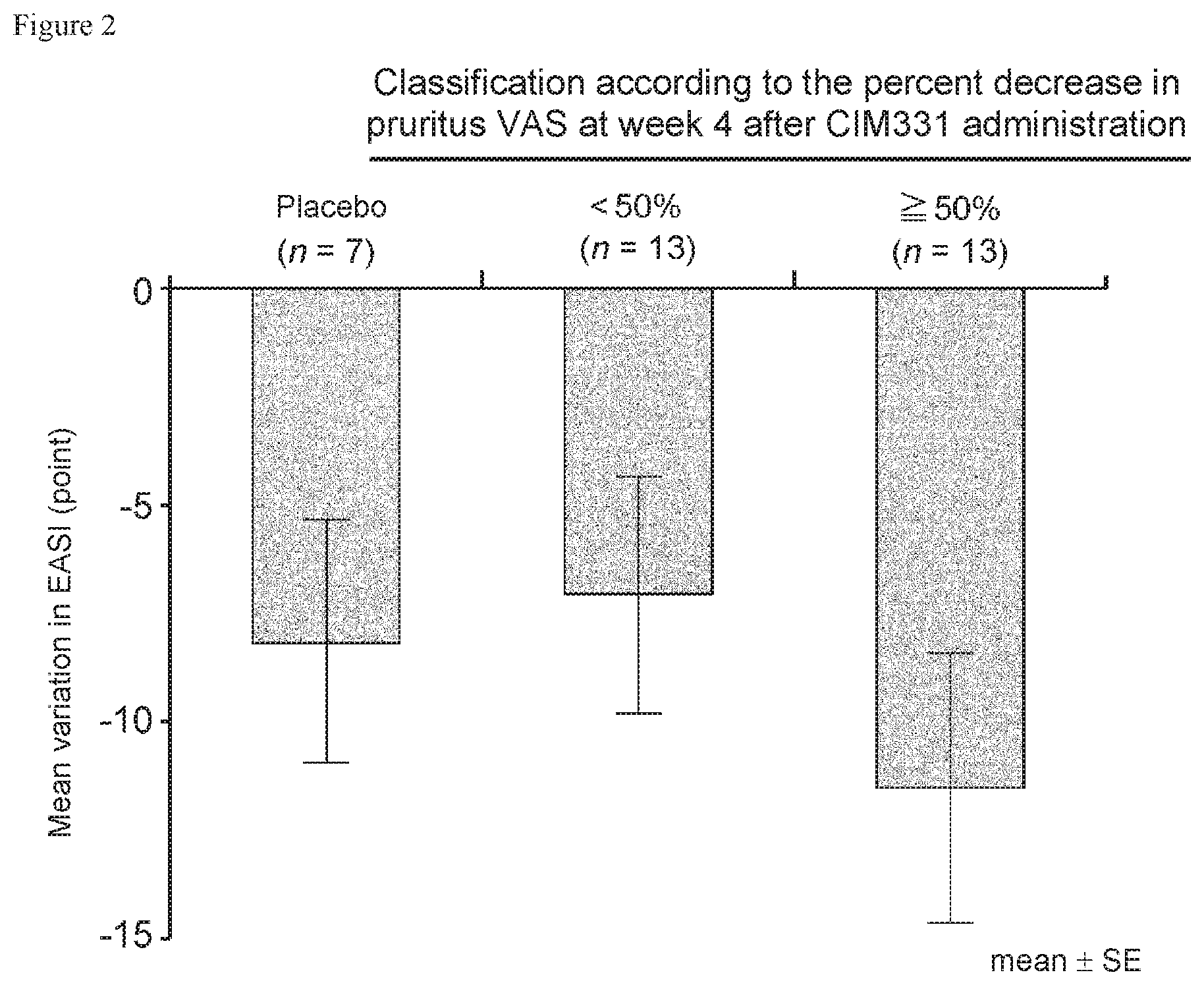 Patent US11773173 Figure 2 – Pharmaceutical composition for prevention and/or treatment of atopic dermatitis comprising IL-31 antagonist as active ingredient