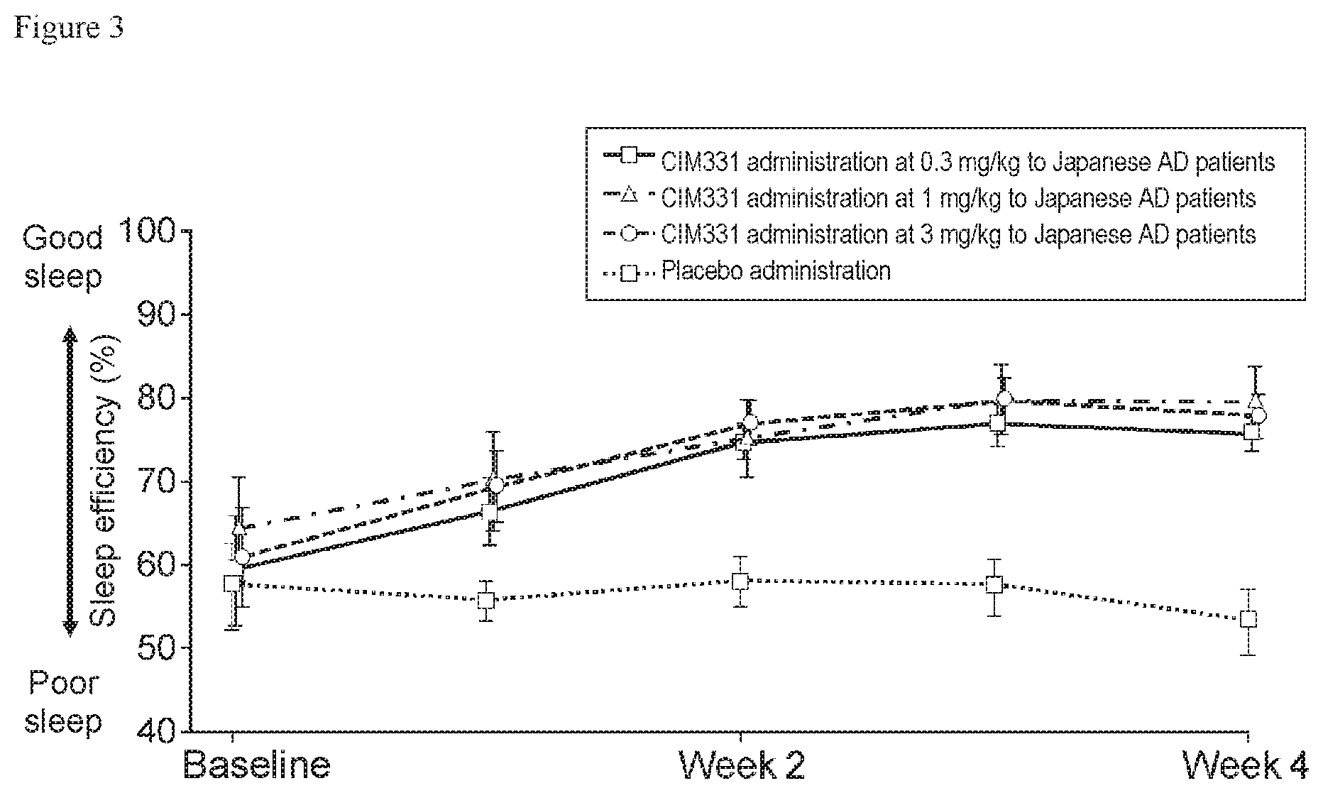 Patent US11773173 Figure 3 – Pharmaceutical composition for prevention and/or treatment of atopic dermatitis comprising IL-31 antagonist as active ingredient