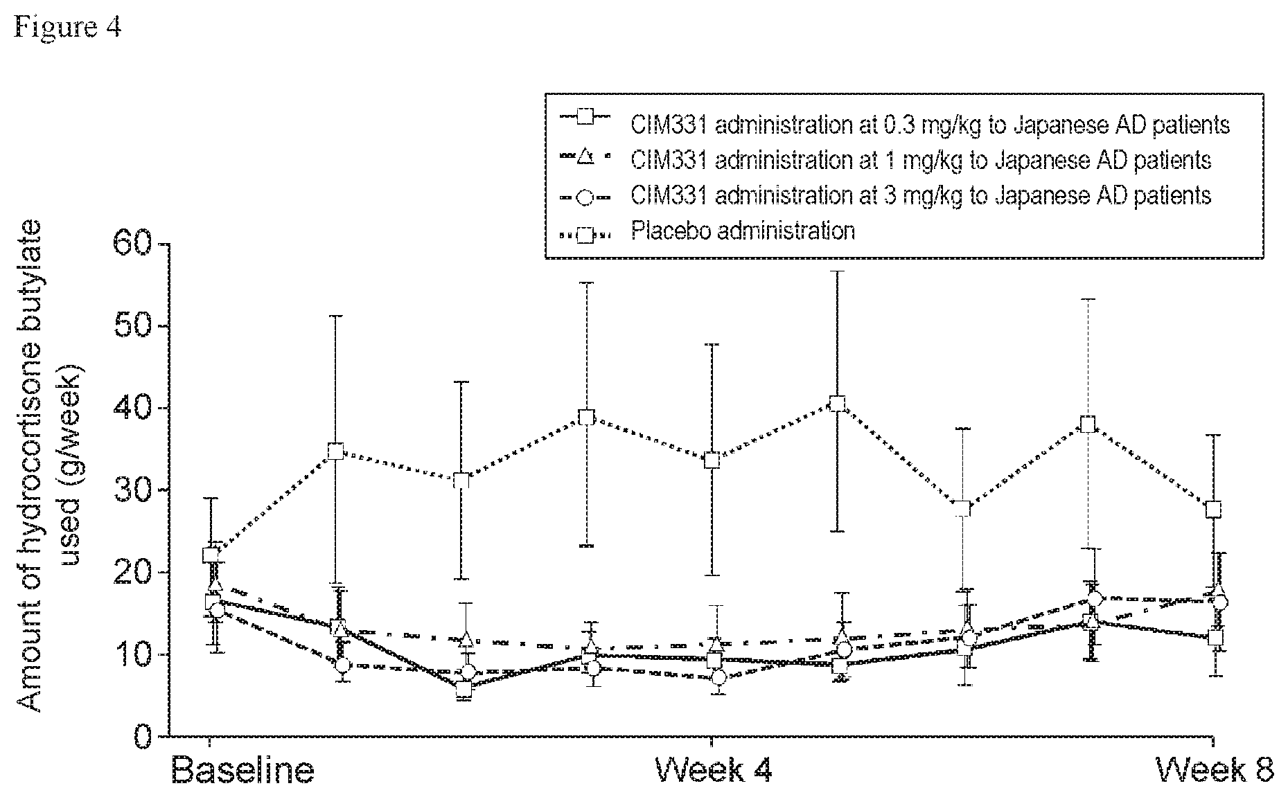 Patent US11773173 Figure 4 – Pharmaceutical composition for prevention and/or treatment of atopic dermatitis comprising IL-31 antagonist as active ingredient