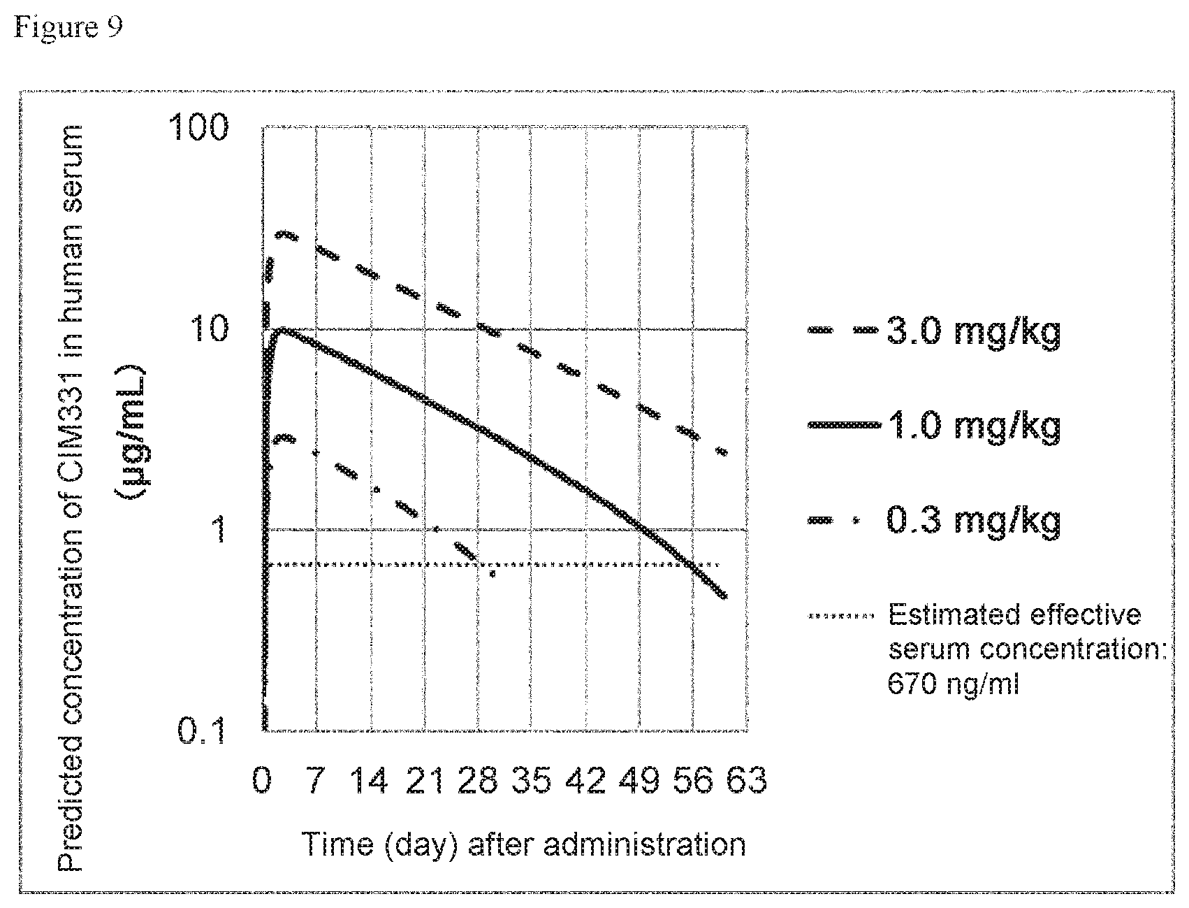 Patent US11773173 Figure 9 – Pharmaceutical composition for prevention and/or treatment of atopic dermatitis comprising IL-31 antagonist as active ingredient