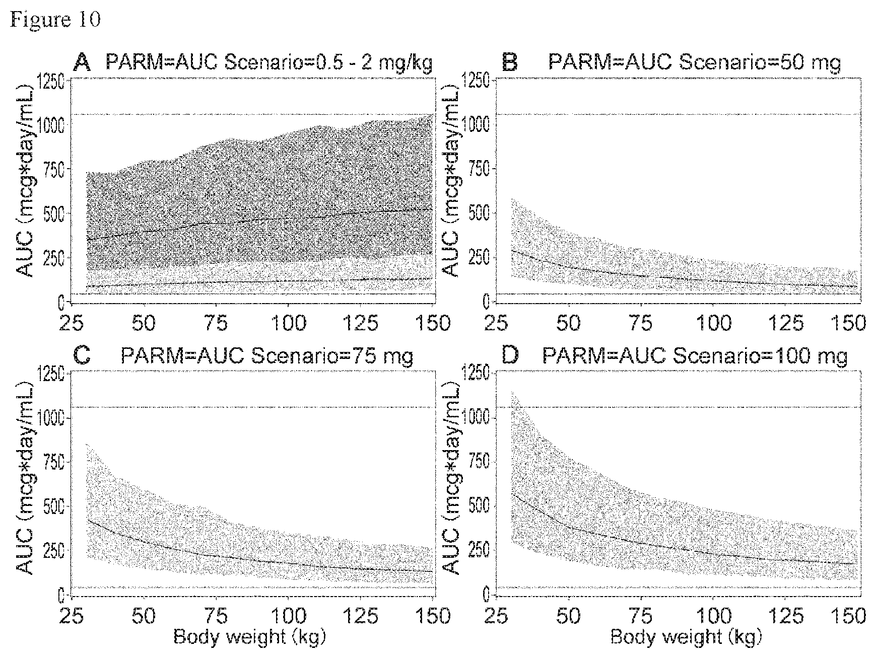 Patent US11773173 Figure 10 – Pharmaceutical composition for prevention and/or treatment of atopic dermatitis comprising IL-31 antagonist as active ingredient