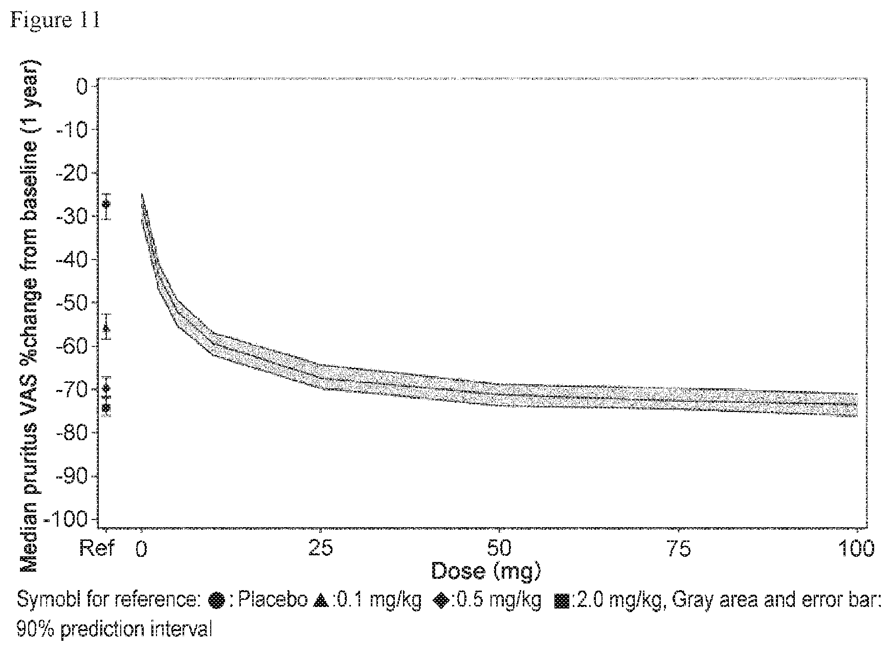 Patent US11773173 Figure 11 – Pharmaceutical composition for prevention and/or treatment of atopic dermatitis comprising IL-31 antagonist as active ingredient
