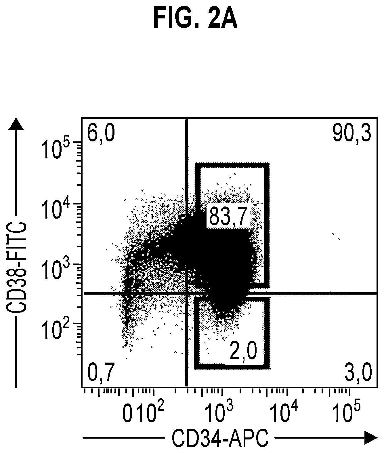 Patent US11773174 Figure 2 – Anti-IL1RAP antibodies and their use for treating humans
