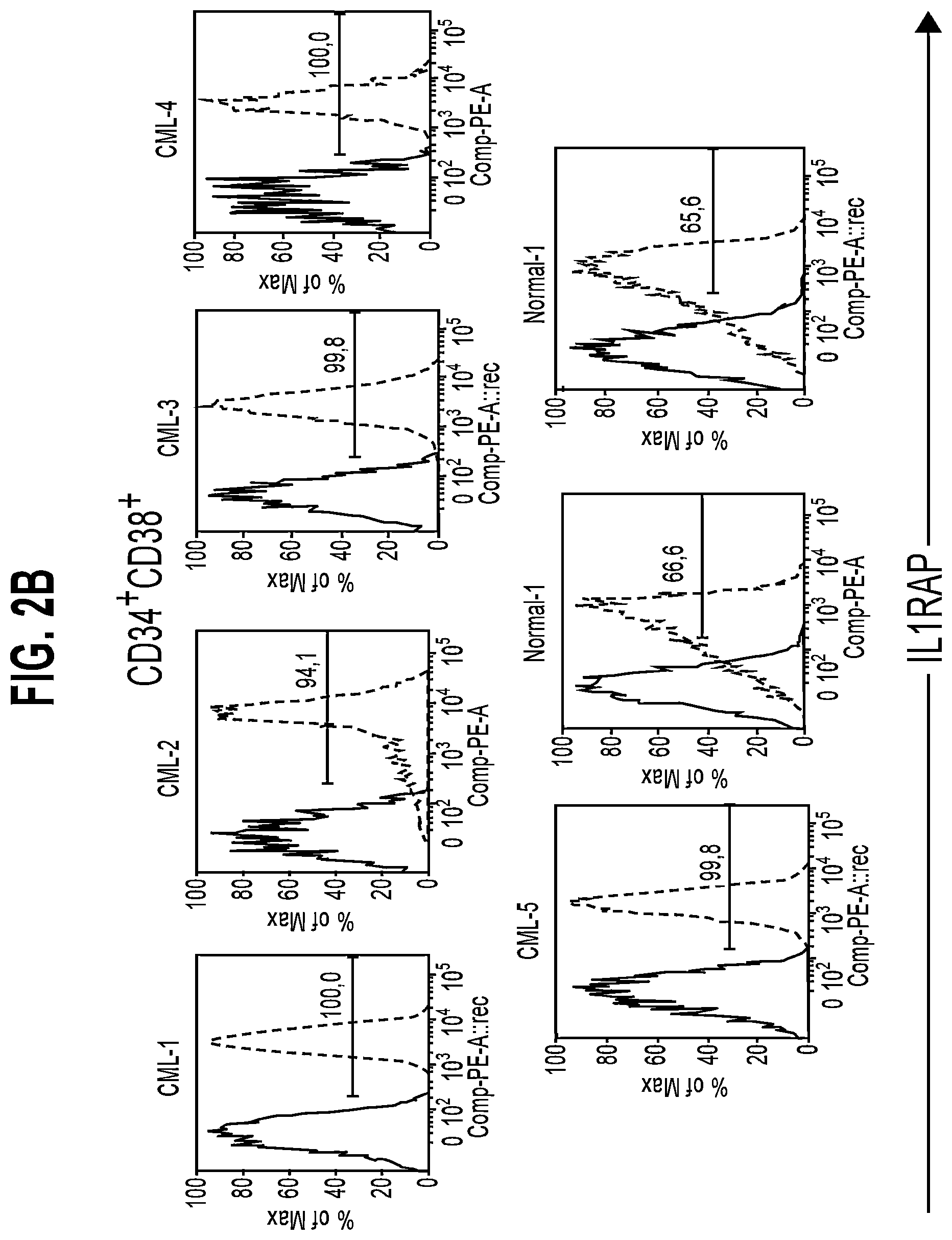 Patent US11773174 Figure 3 – Anti-IL1RAP antibodies and their use for treating humans