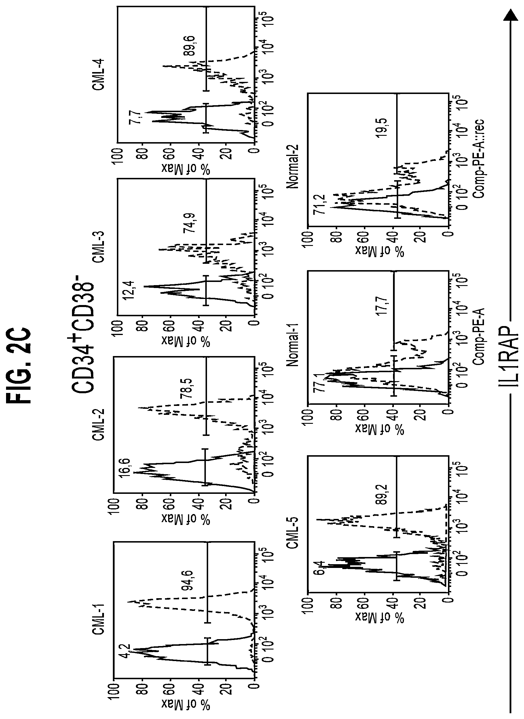 Patent US11773174 Figure 4 – Anti-IL1RAP antibodies and their use for treating humans