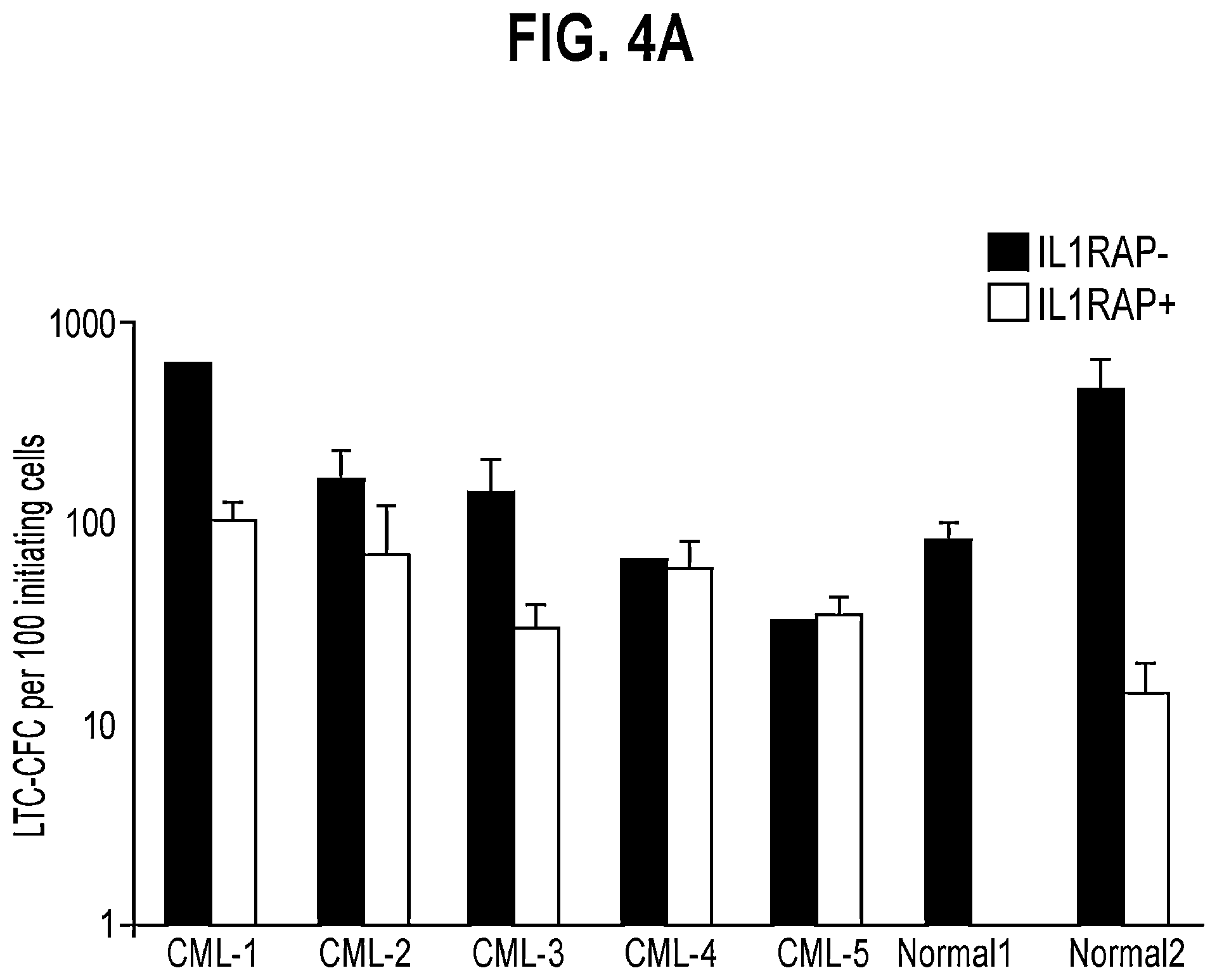 Patent US11773174 Figure 6 – Anti-IL1RAP antibodies and their use for treating humans