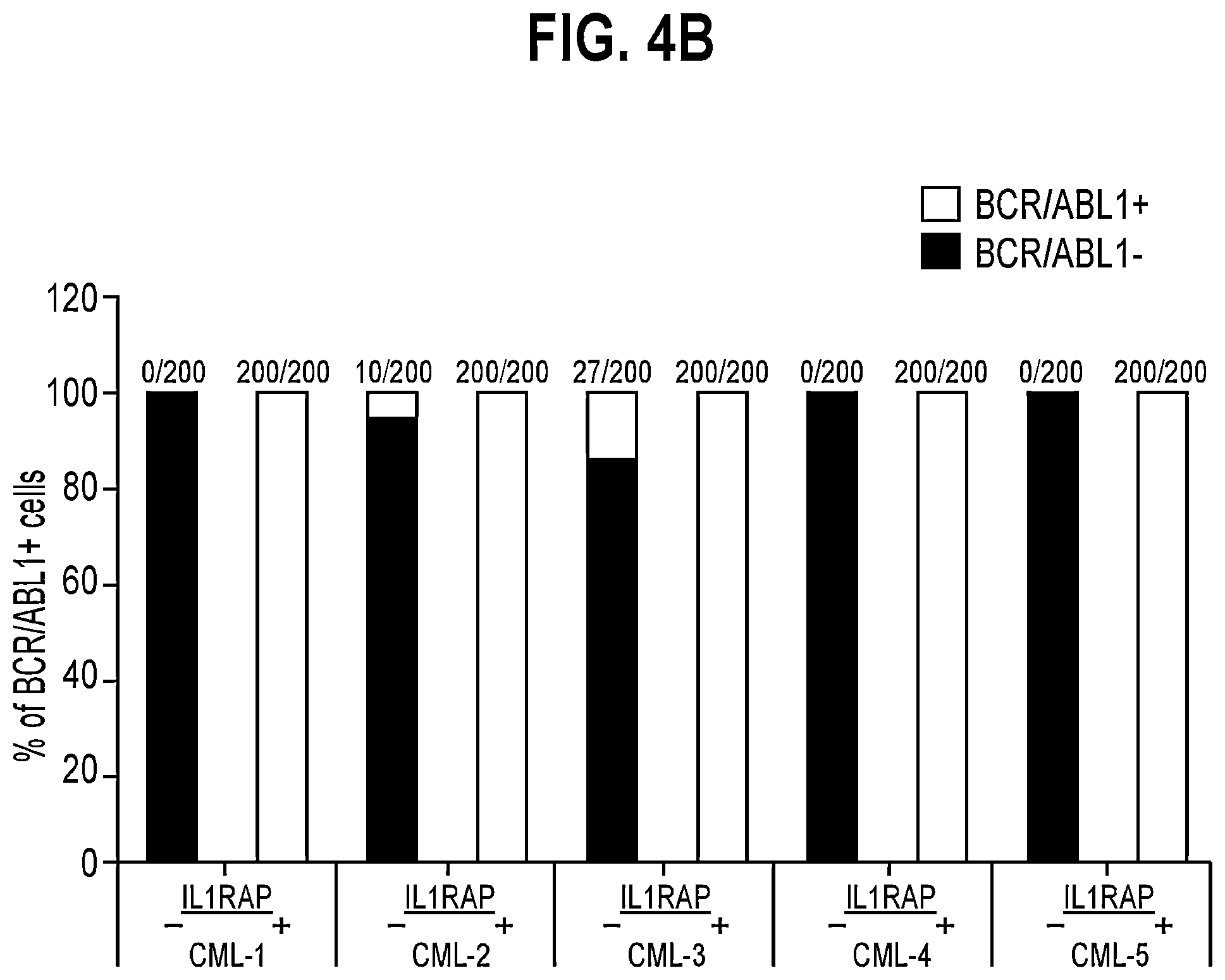 Patent US11773174 Figure 7 – Anti-IL1RAP antibodies and their use for treating humans