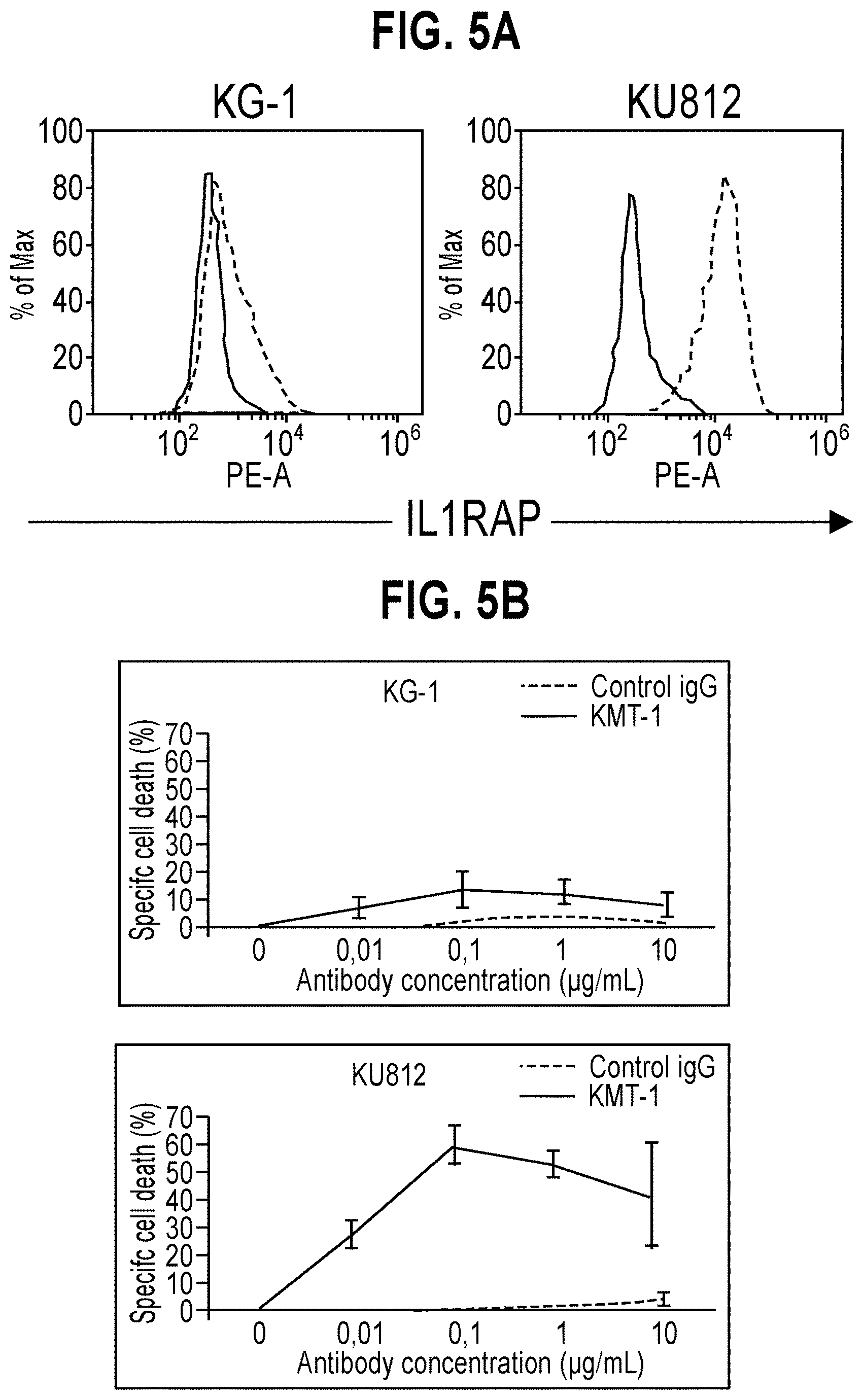Patent US11773174 Figure 8 – Anti-IL1RAP antibodies and their use for treating humans