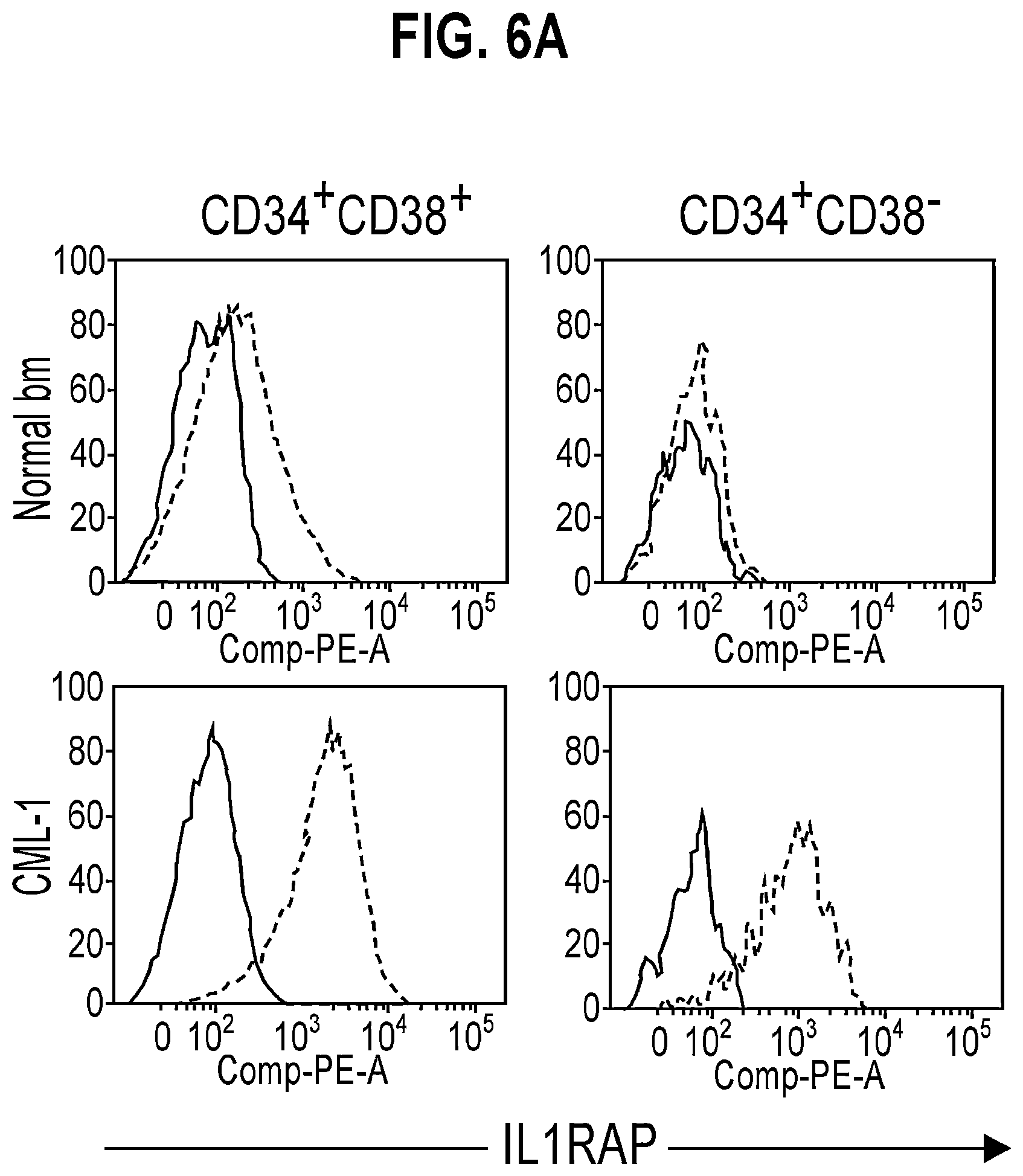 Patent US11773174 Figure 9 – Anti-IL1RAP antibodies and their use for treating humans